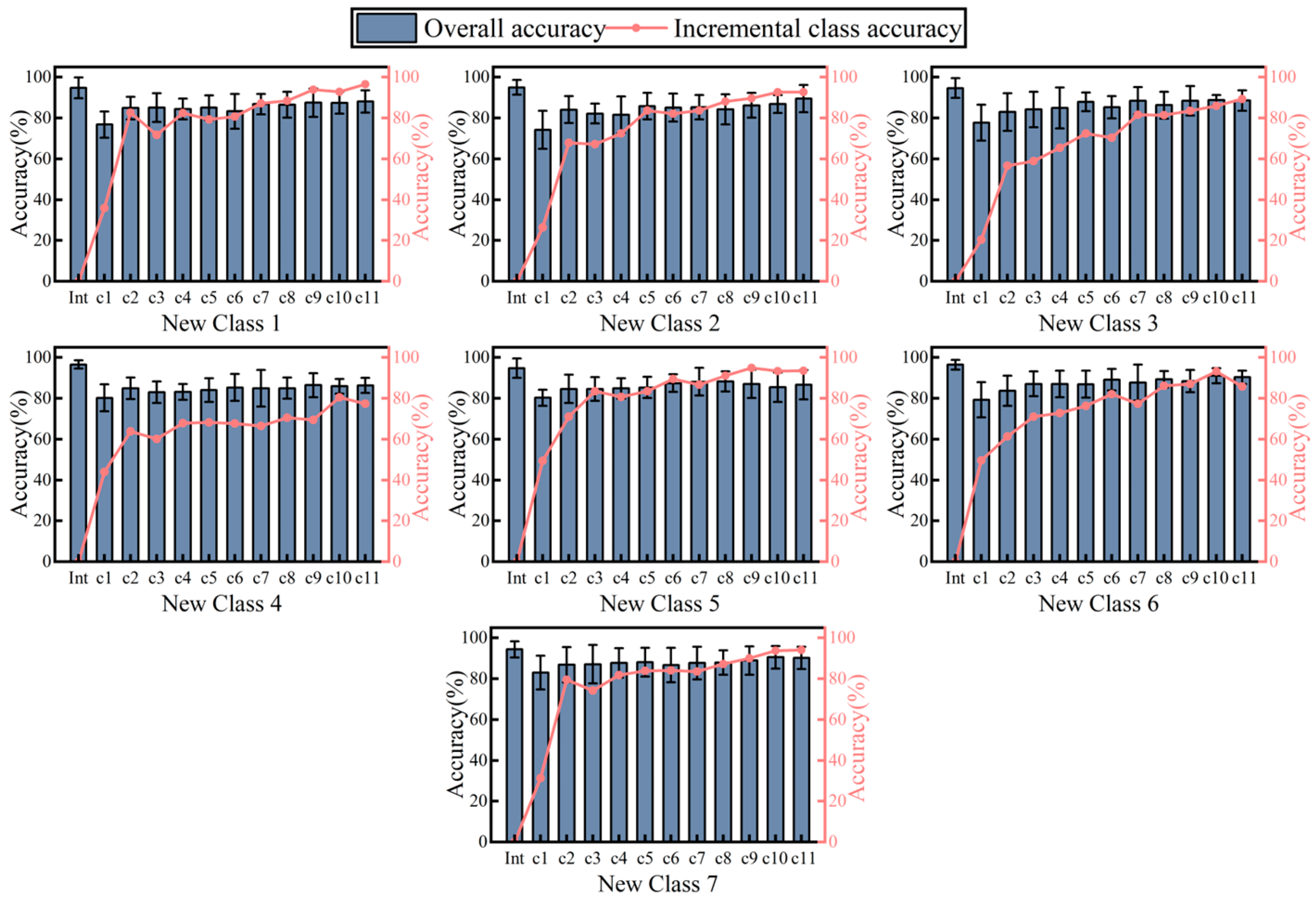 Sensors 24 07198 g013