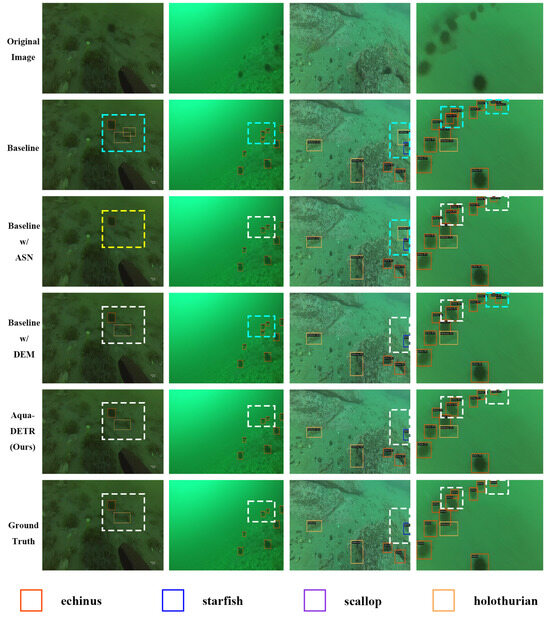 Multi-Scale Feature Fusion Enhancement for Underwater Object