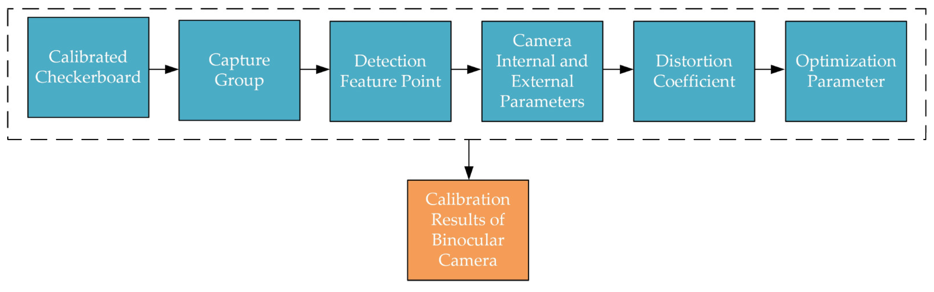 Sensors 24 07204 g002
