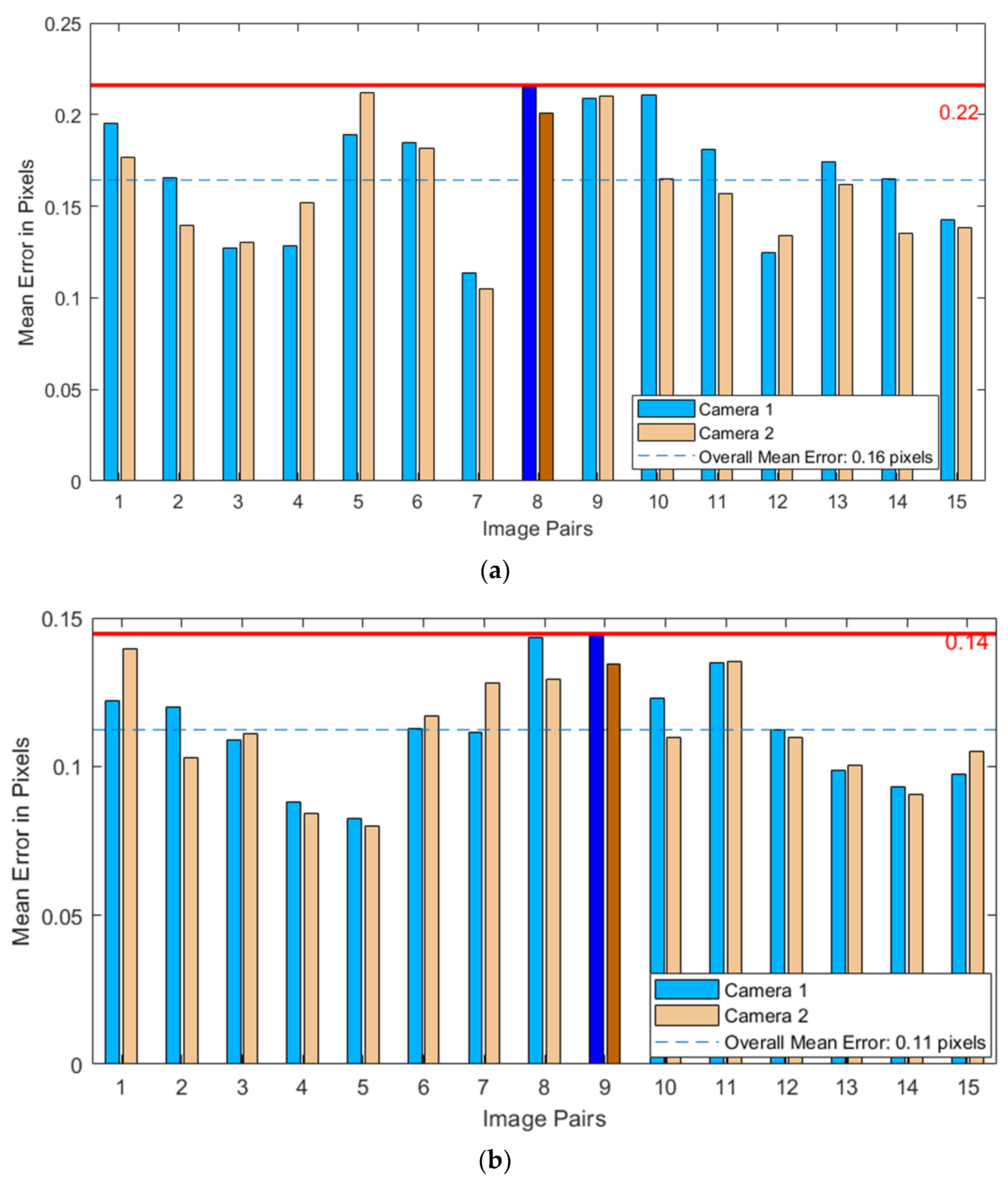 Sensors 24 07204 g005