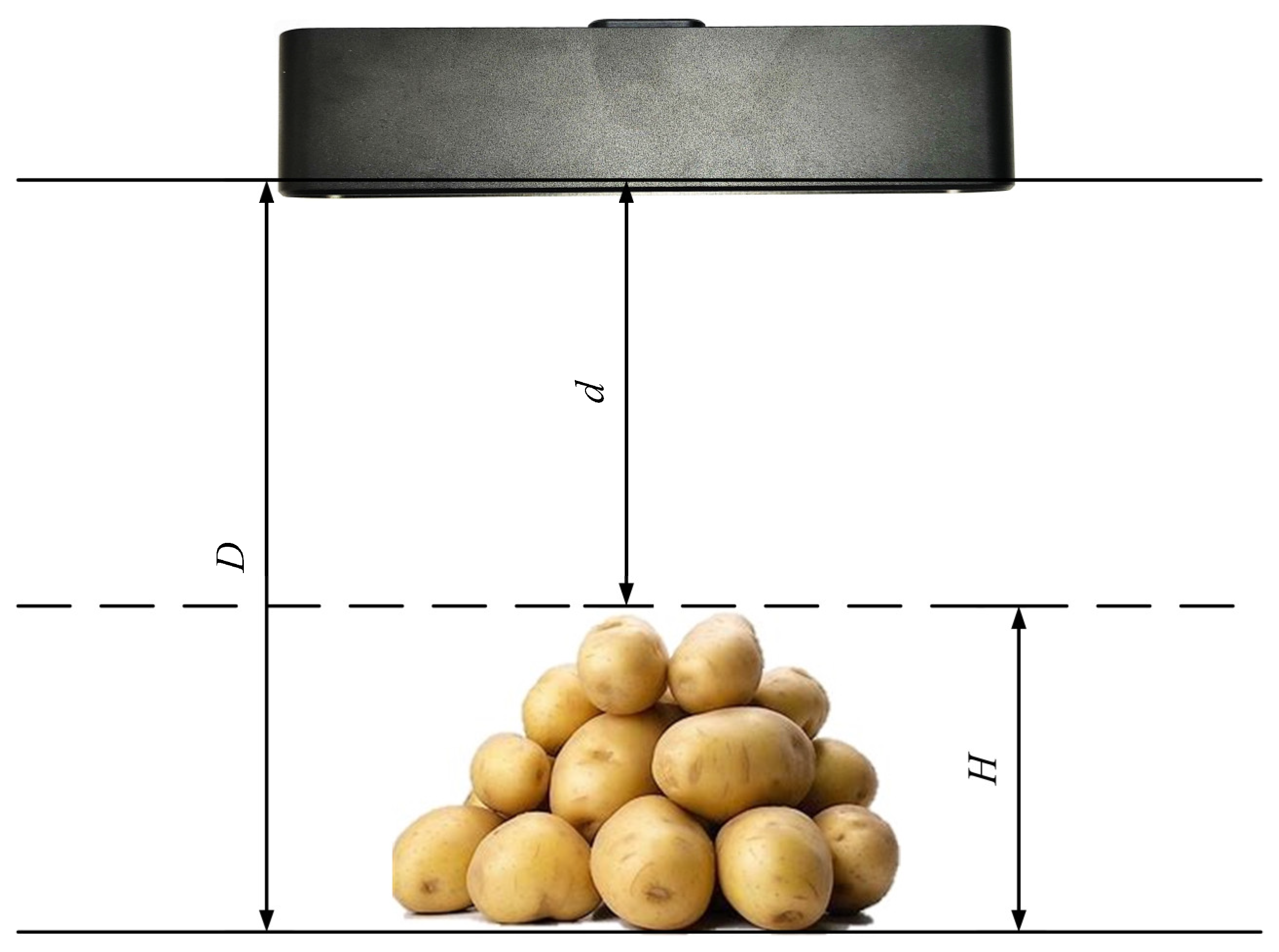 Sensors 24 07204 g008