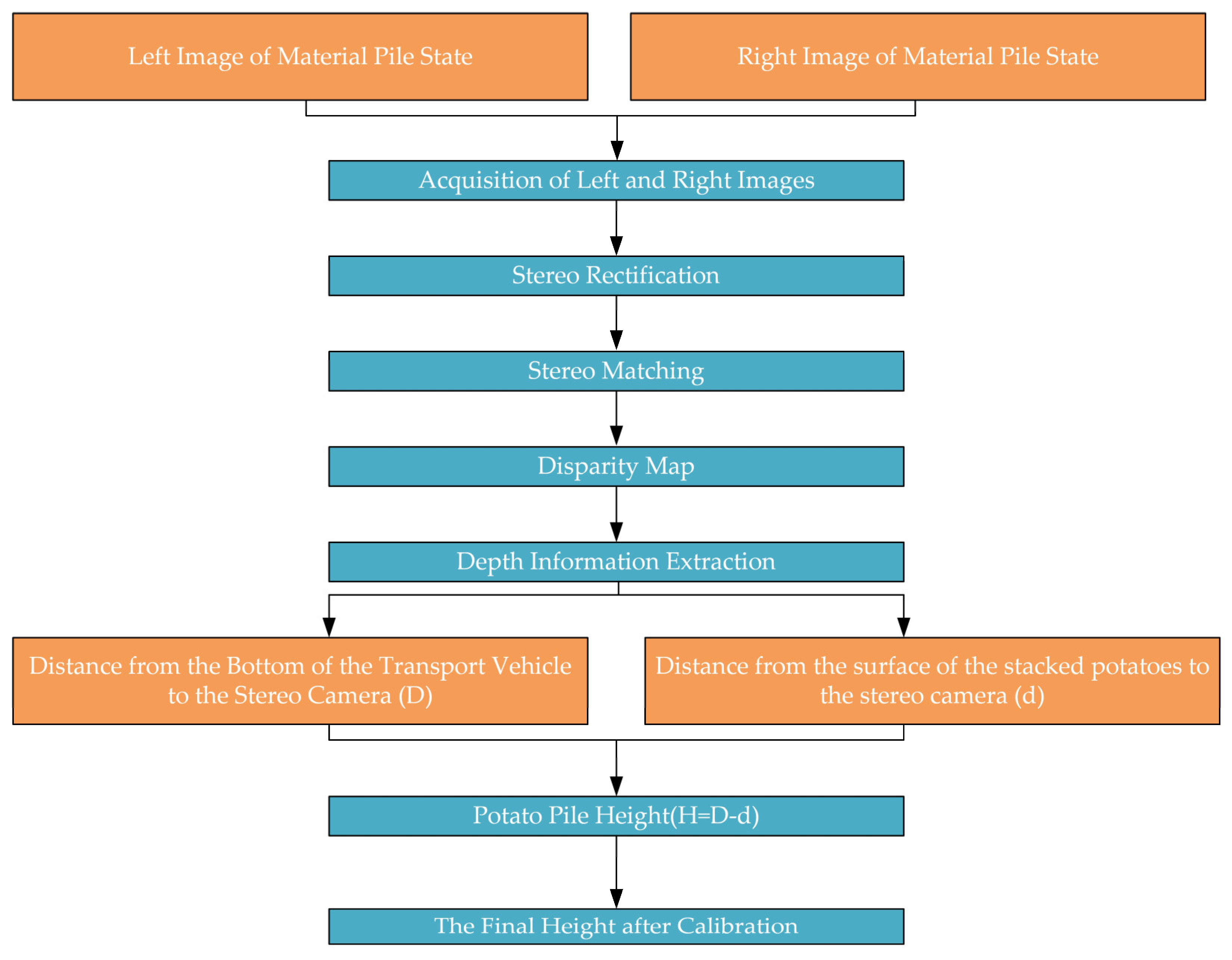 Sensors 24 07204 g009
