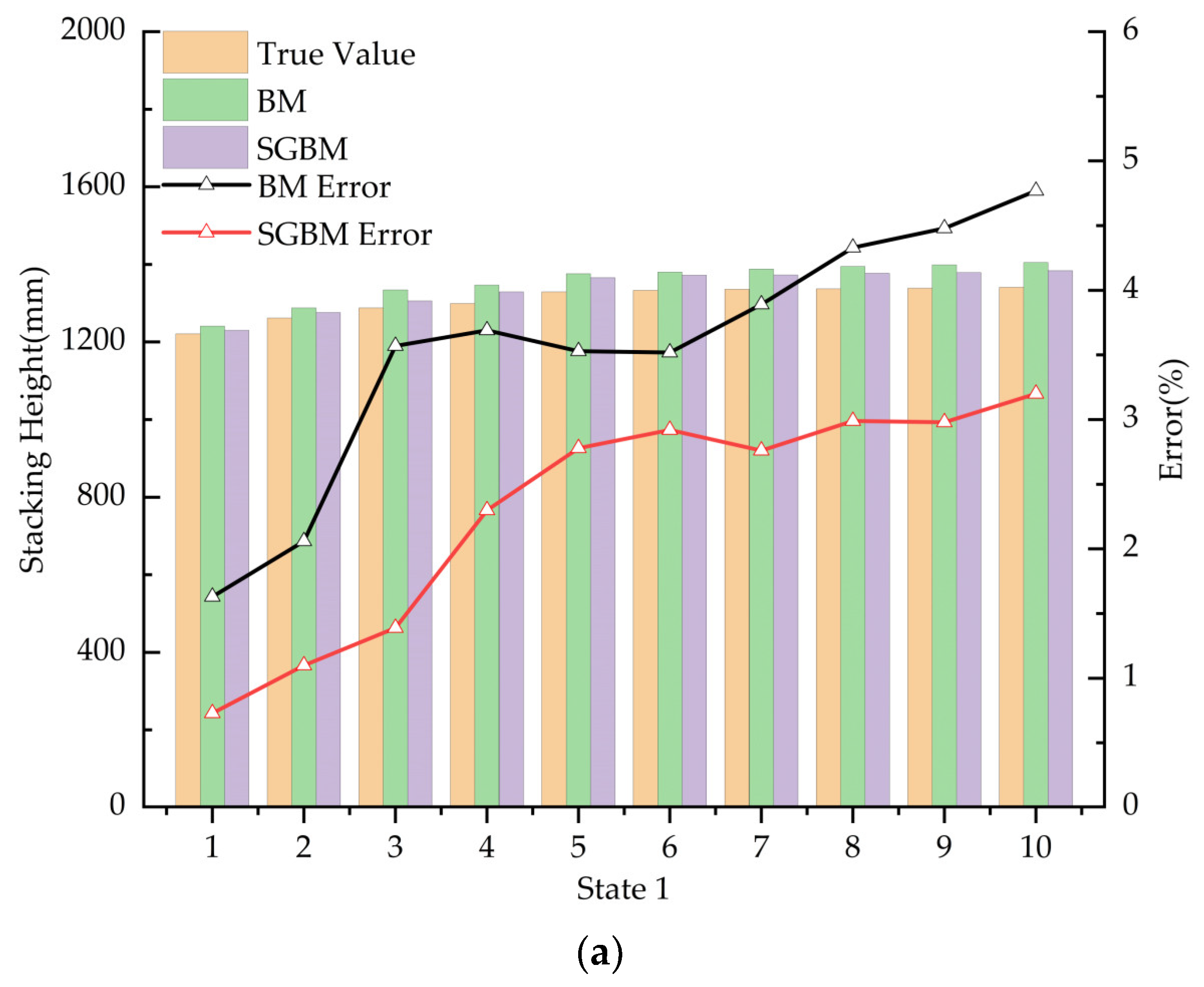 Sensors 24 07204 g012a