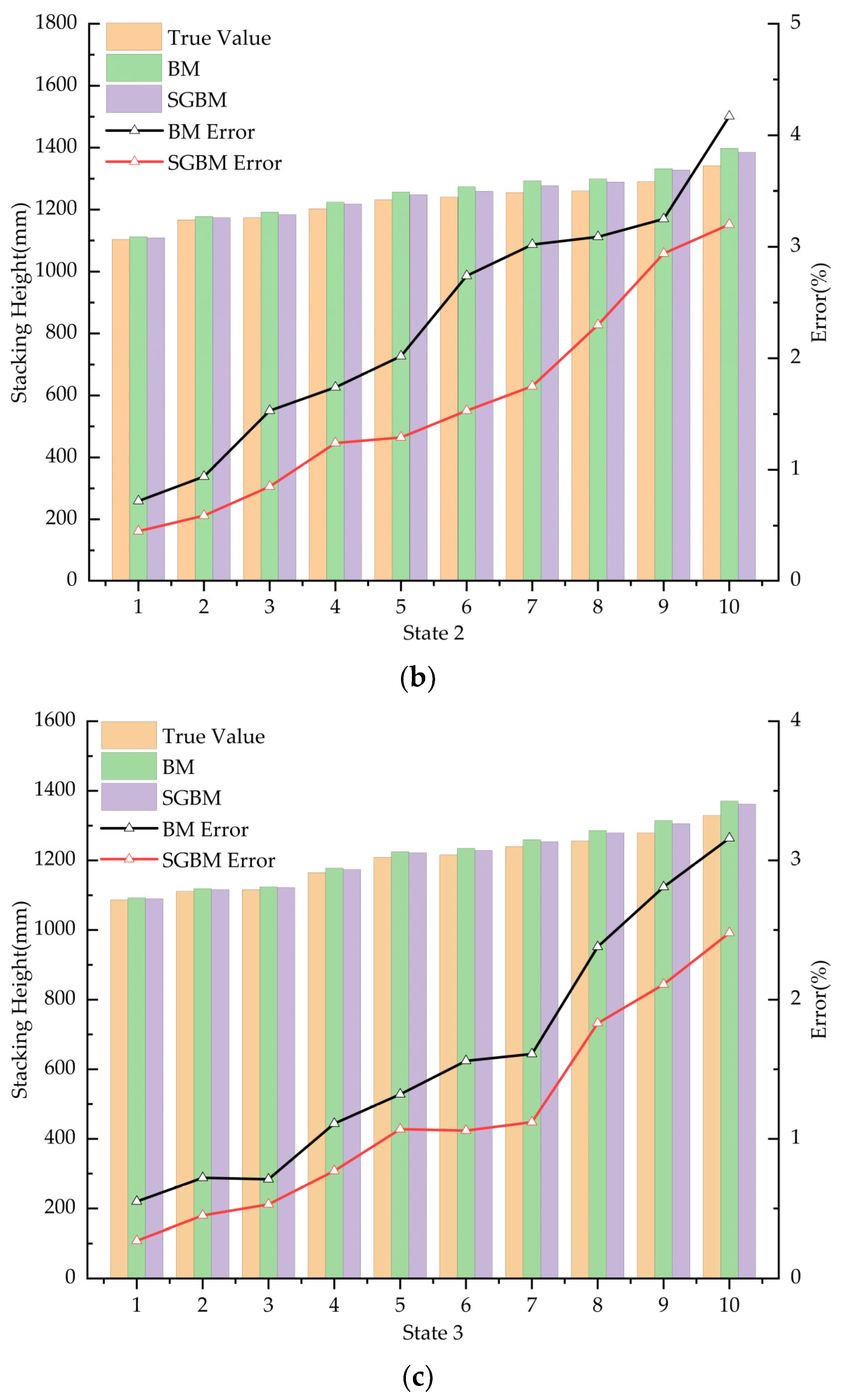 Sensors 24 07204 g012b