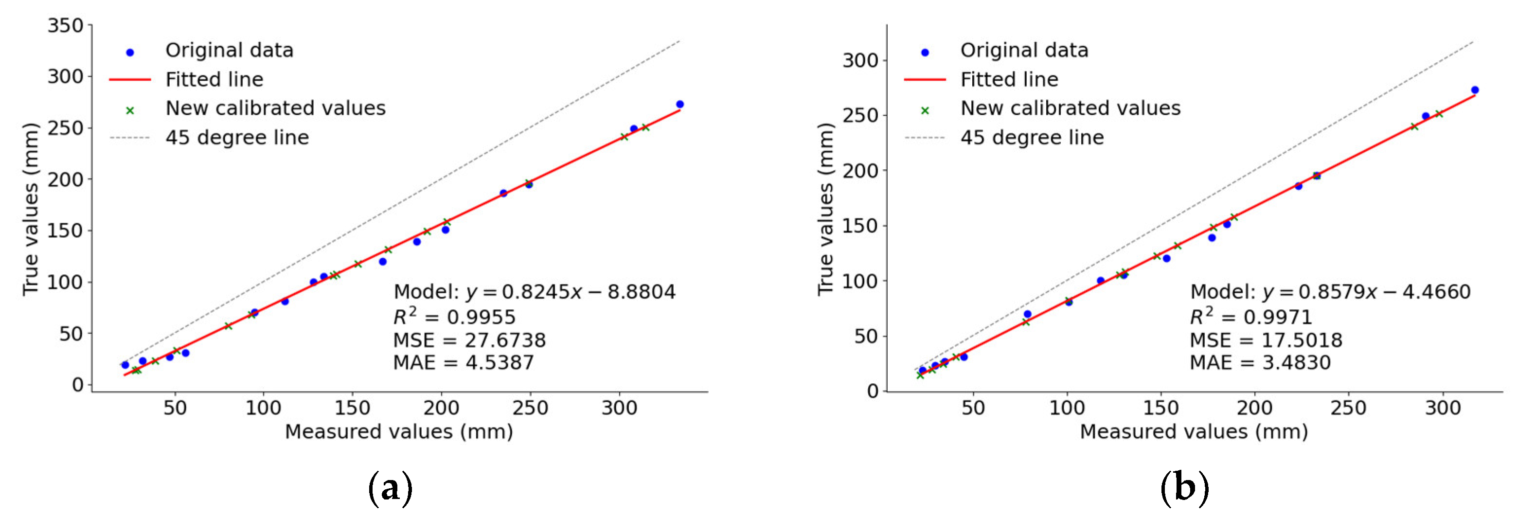 Sensors 24 07204 g013a