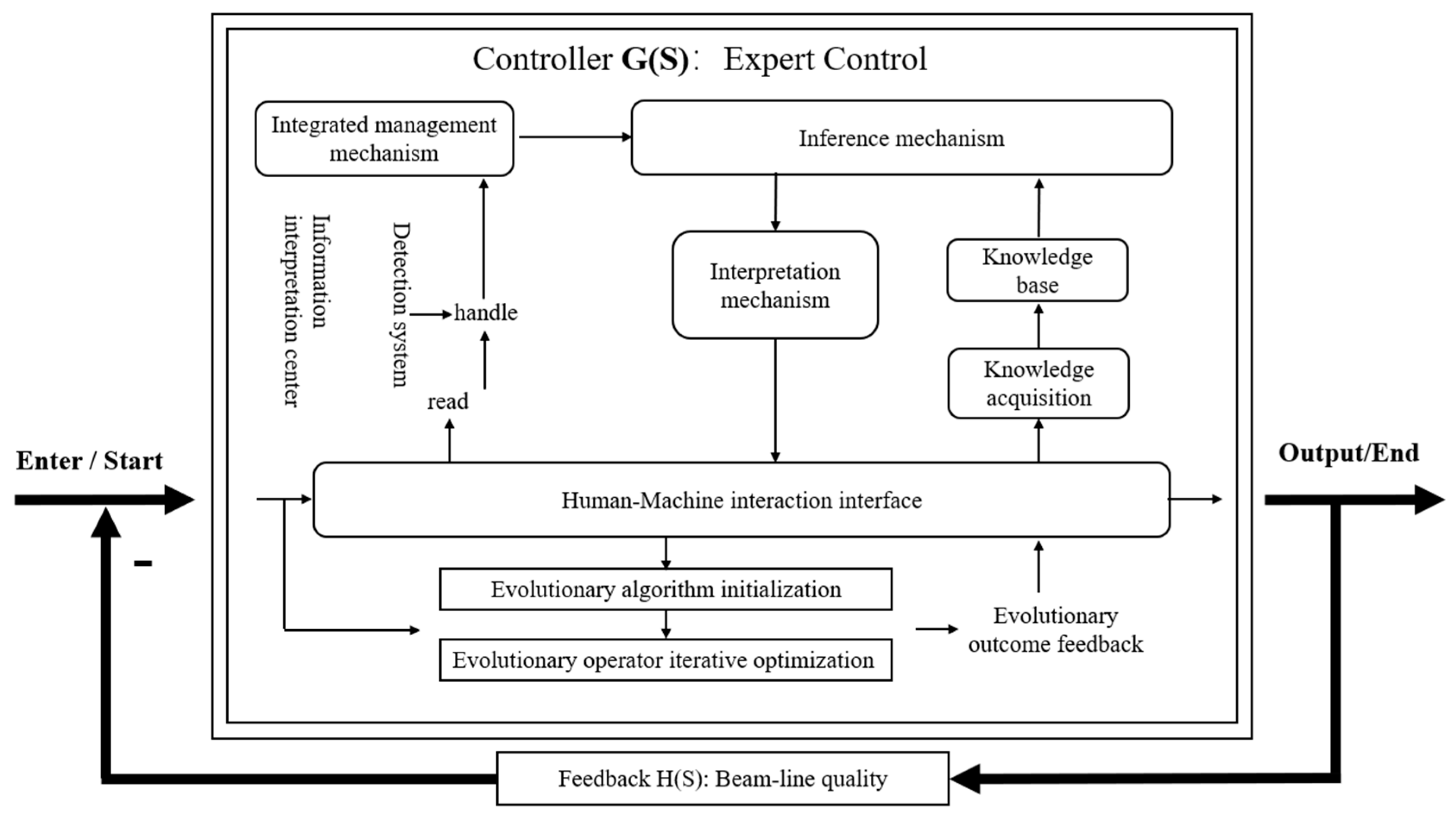 Sensors 24 07211 g001