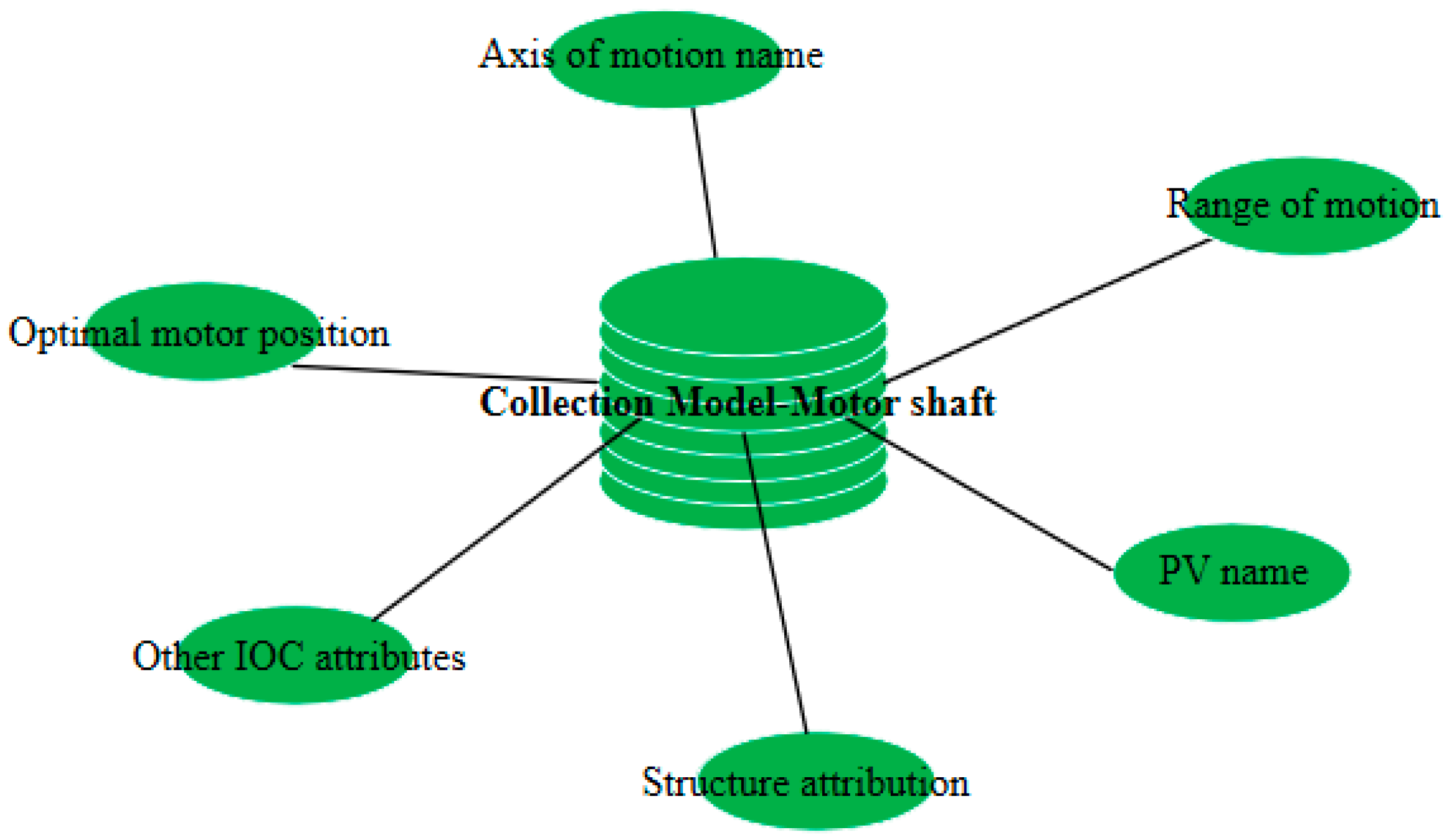 Sensors 24 07211 g009