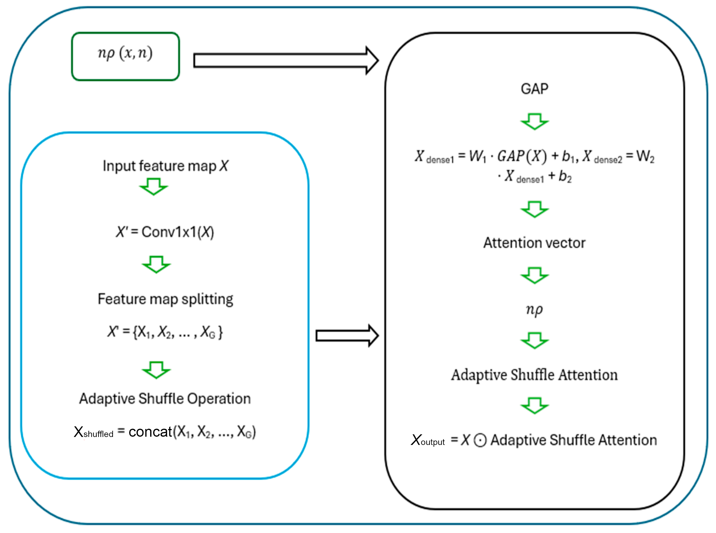 Sensors 24 07215 g002