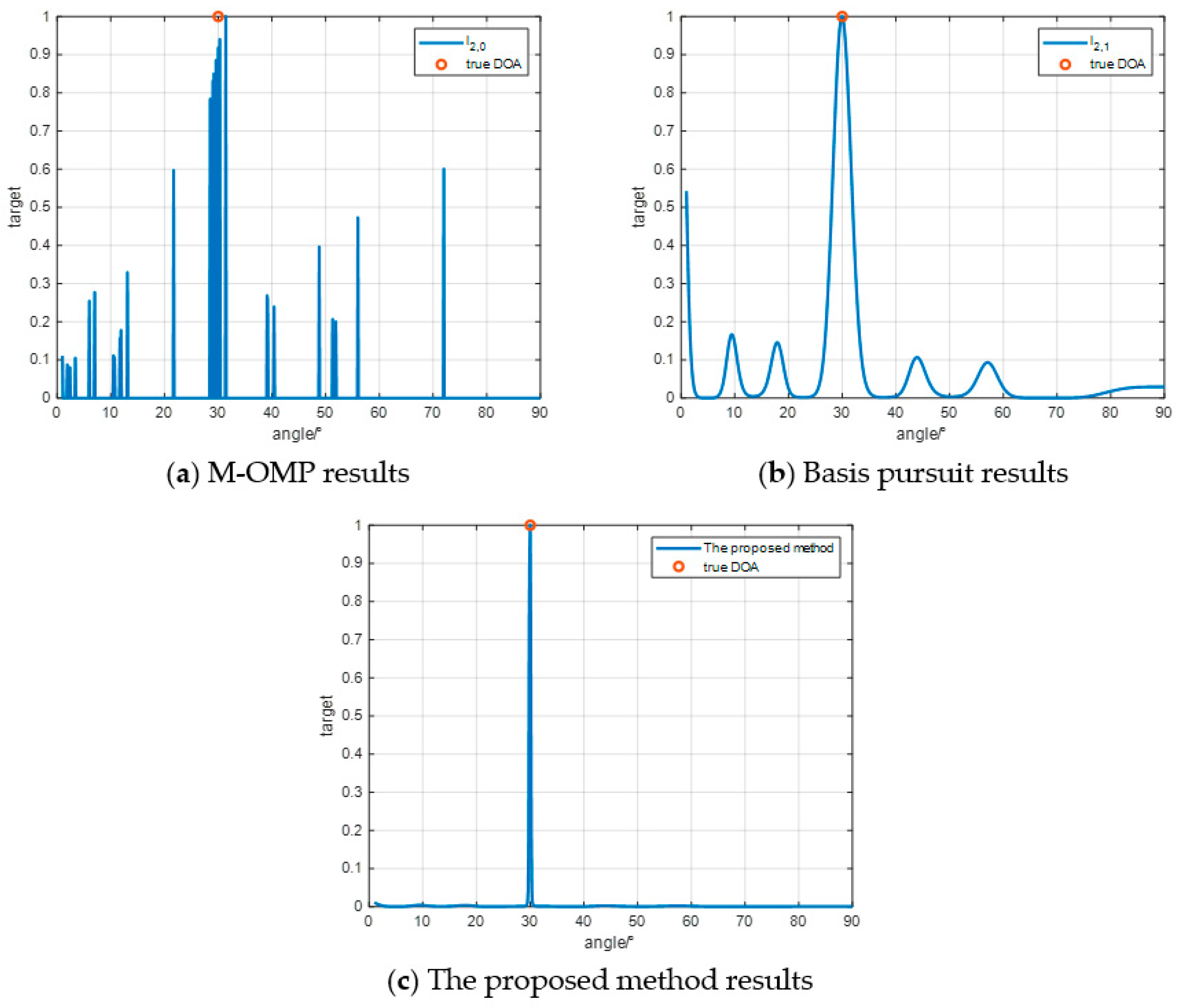Sensors 24 07216 g008