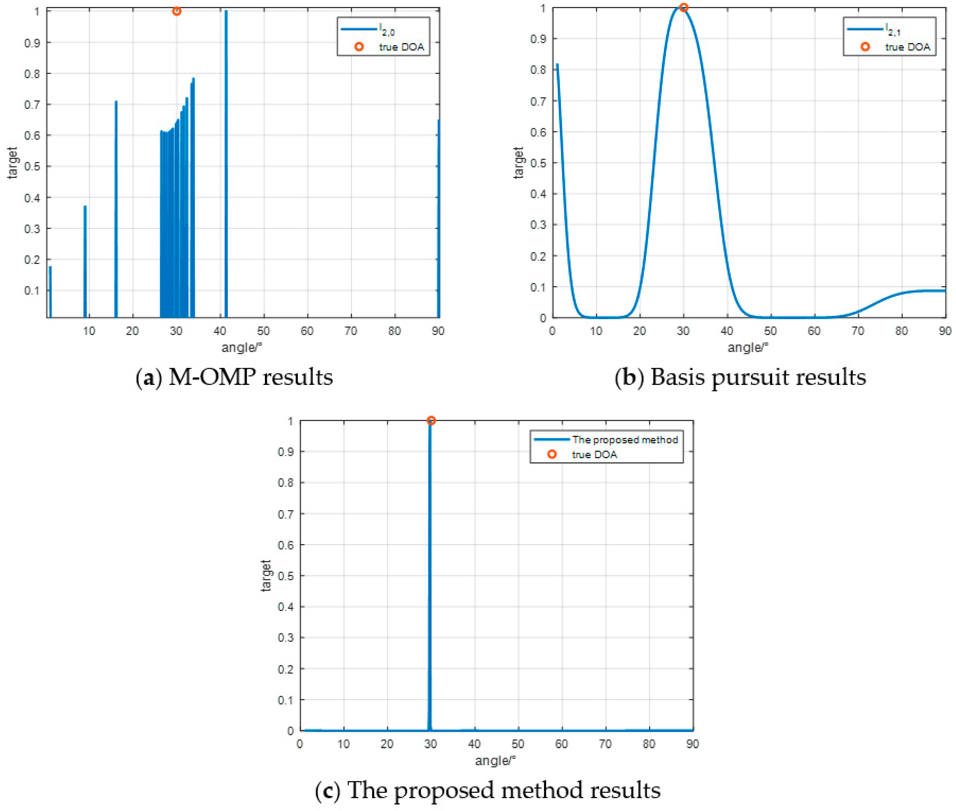 Sensors 24 07216 g009