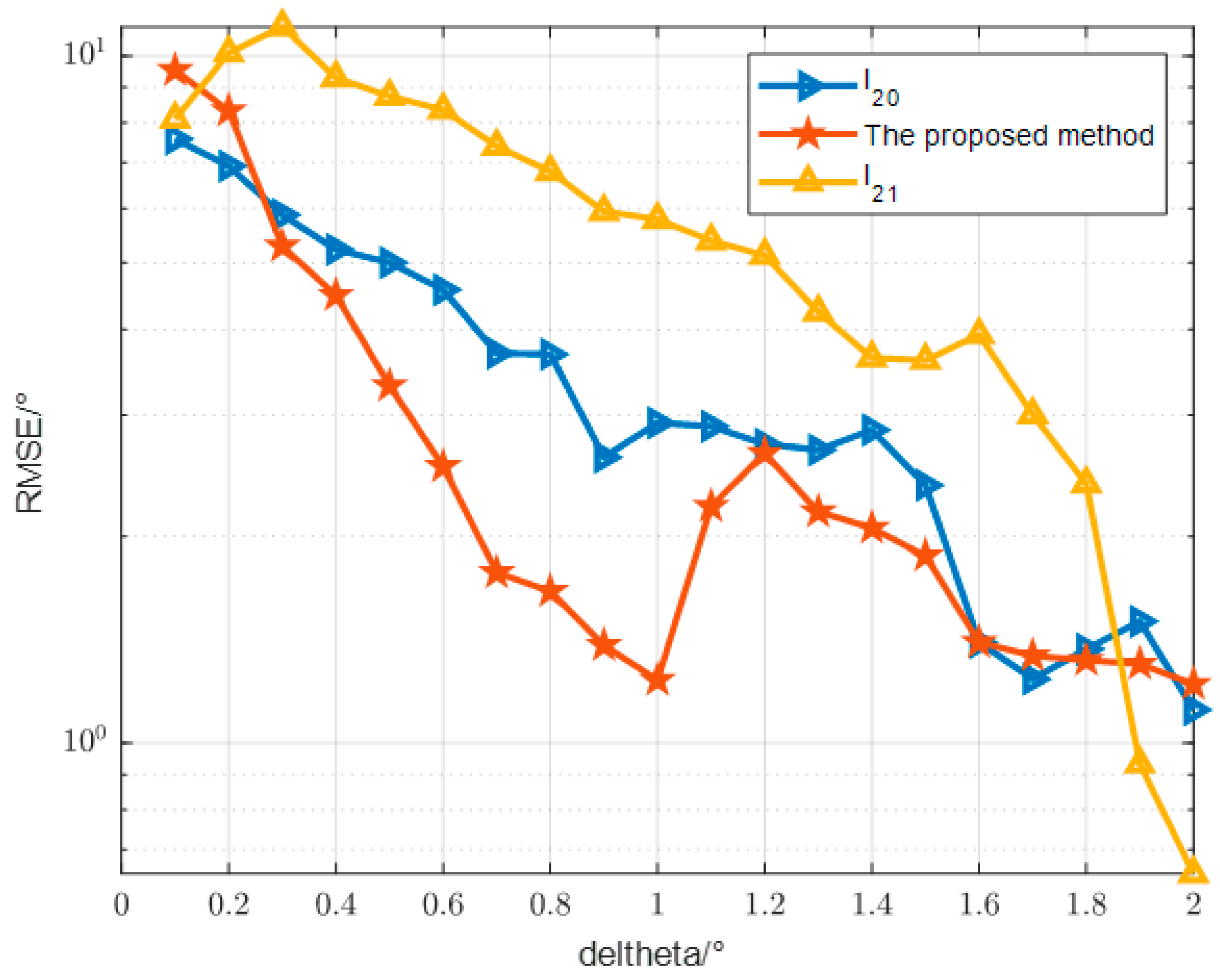 Sensors 24 07216 g013