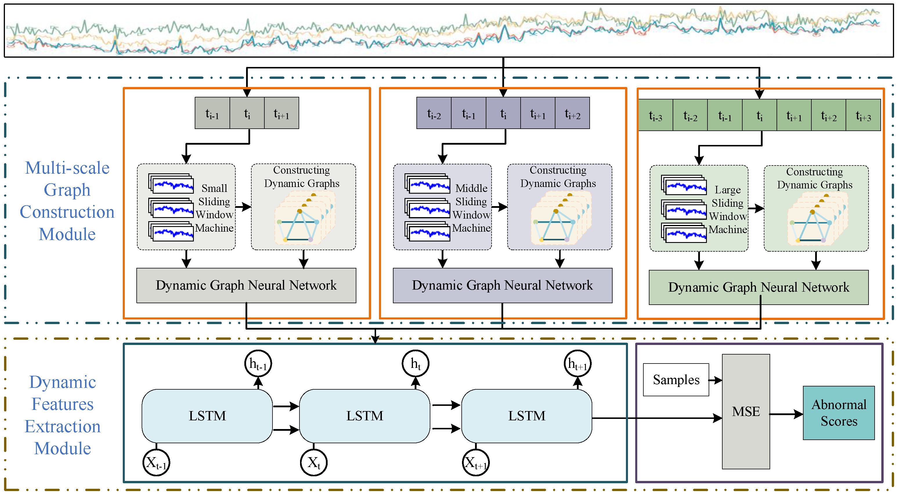 Sensors 24 07218 g002
