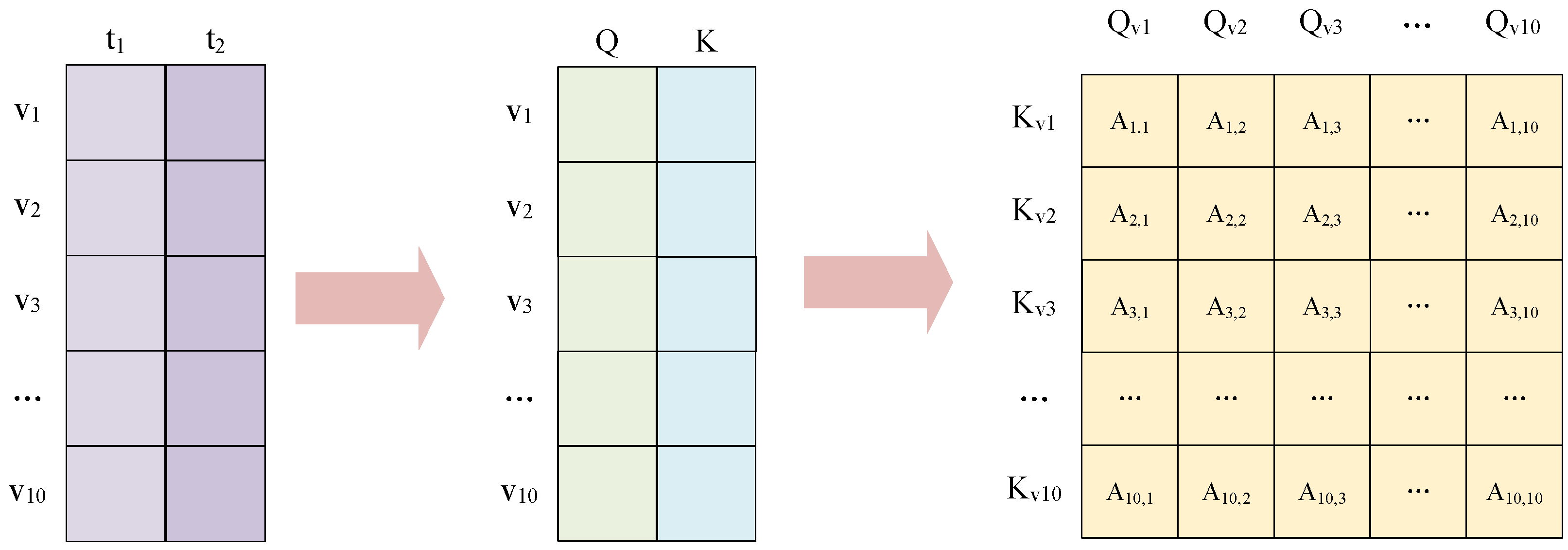 Sensors 24 07218 g005