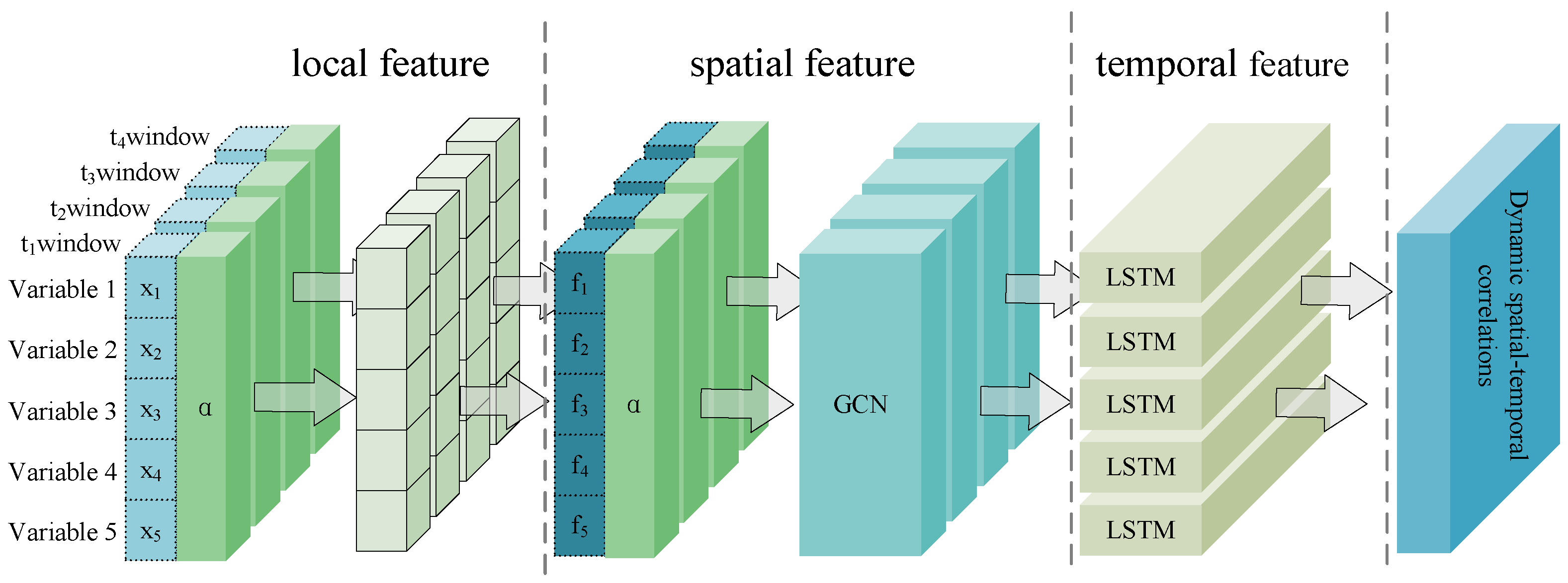 Sensors 24 07218 g006