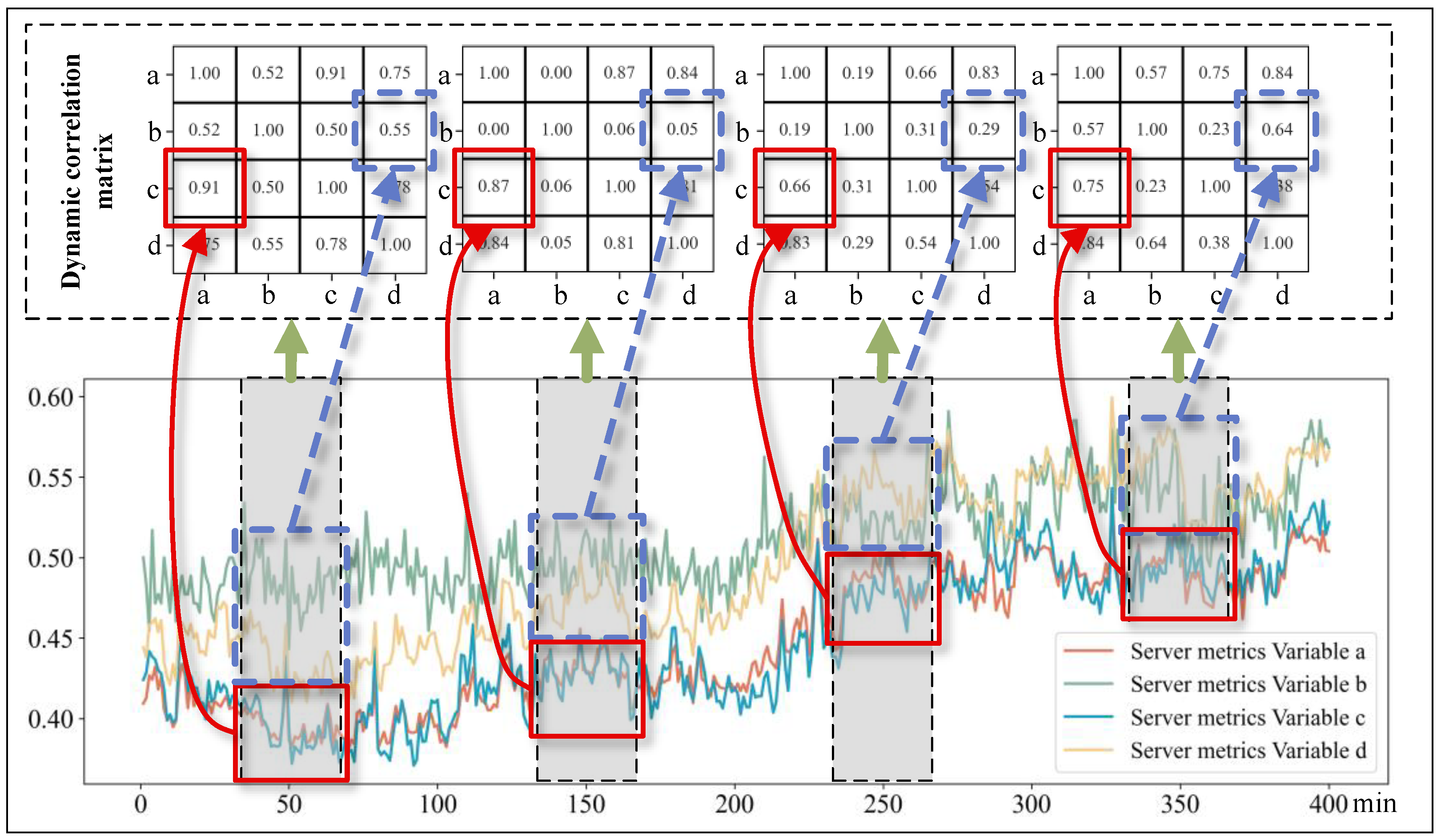 Sensors 24 07218 g008