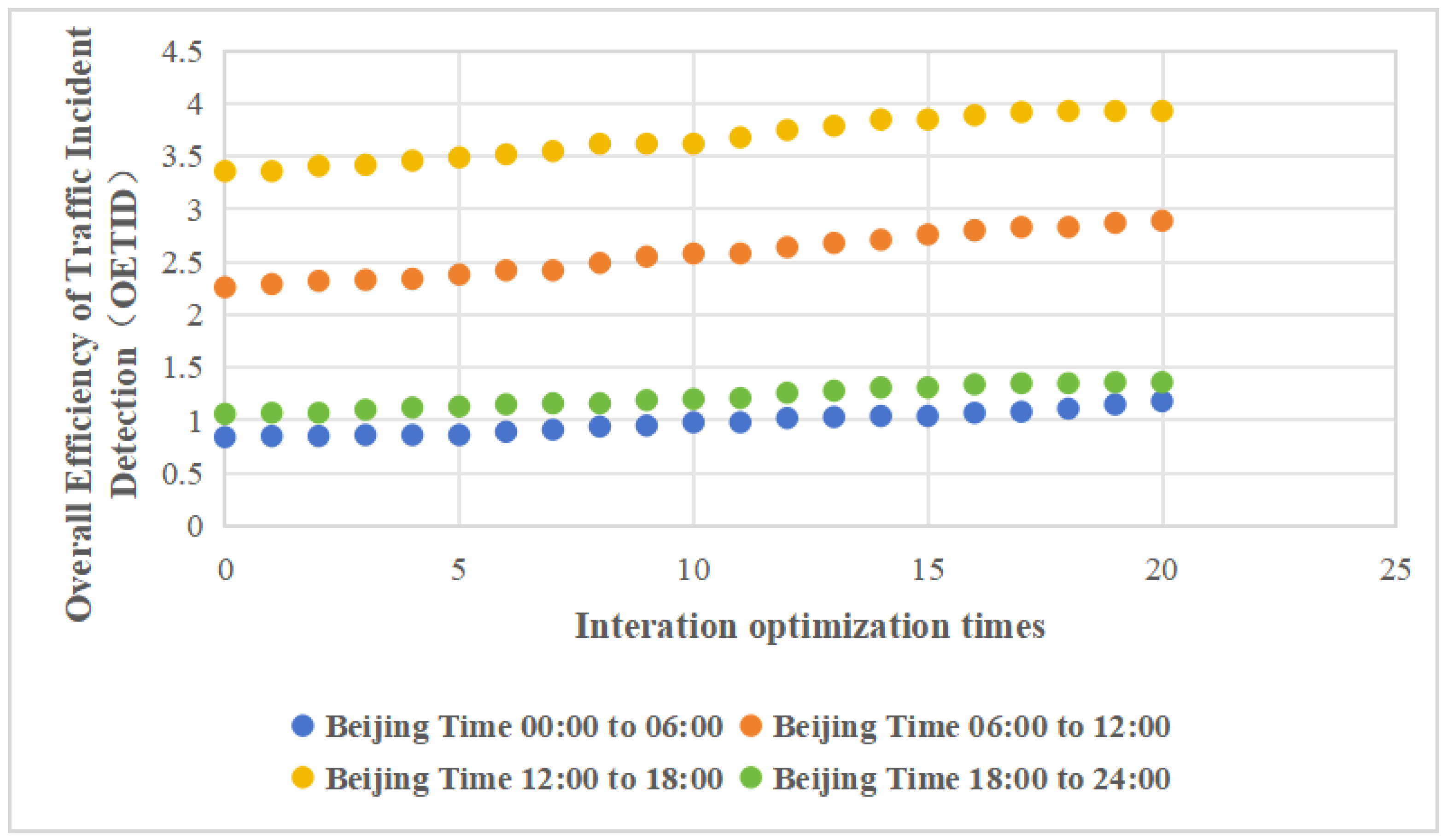 Sensors 24 07221 g003