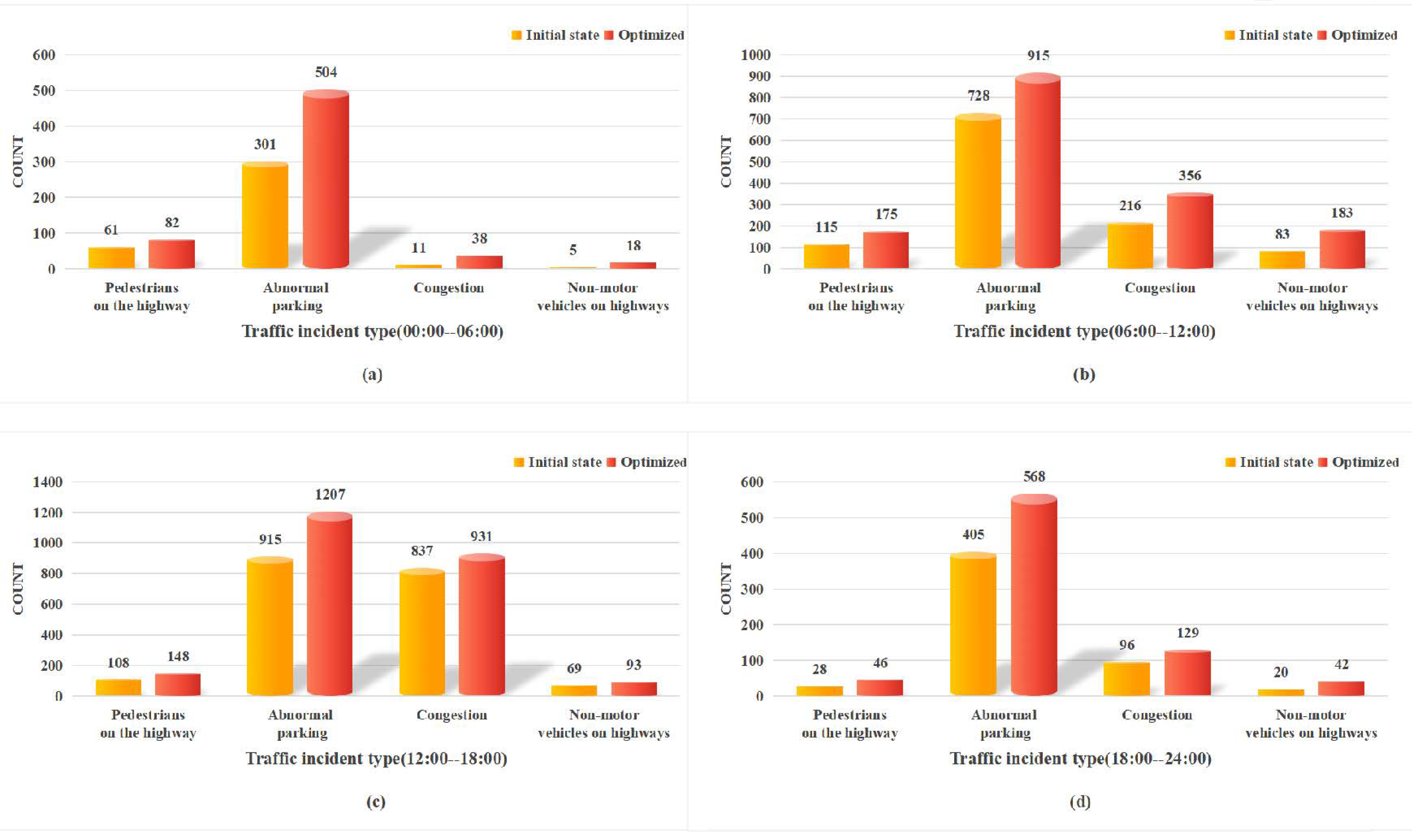 Sensors 24 07221 g005