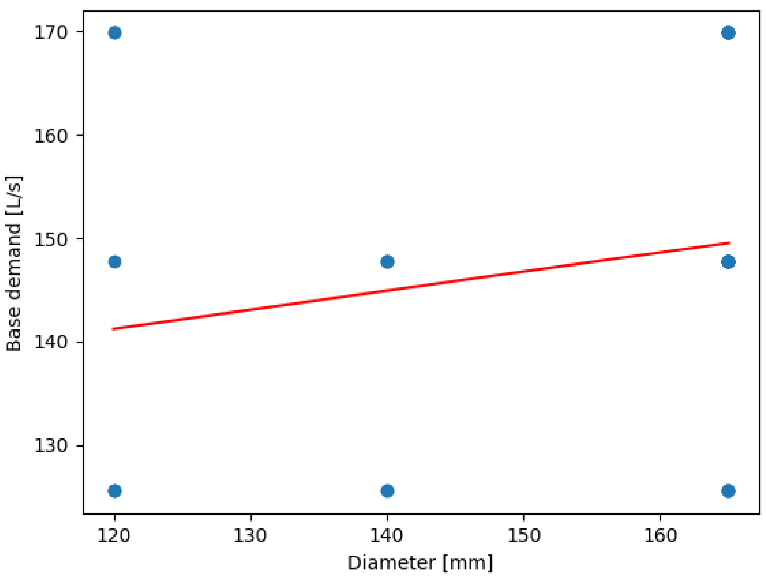 Sensors 24 07223 g005