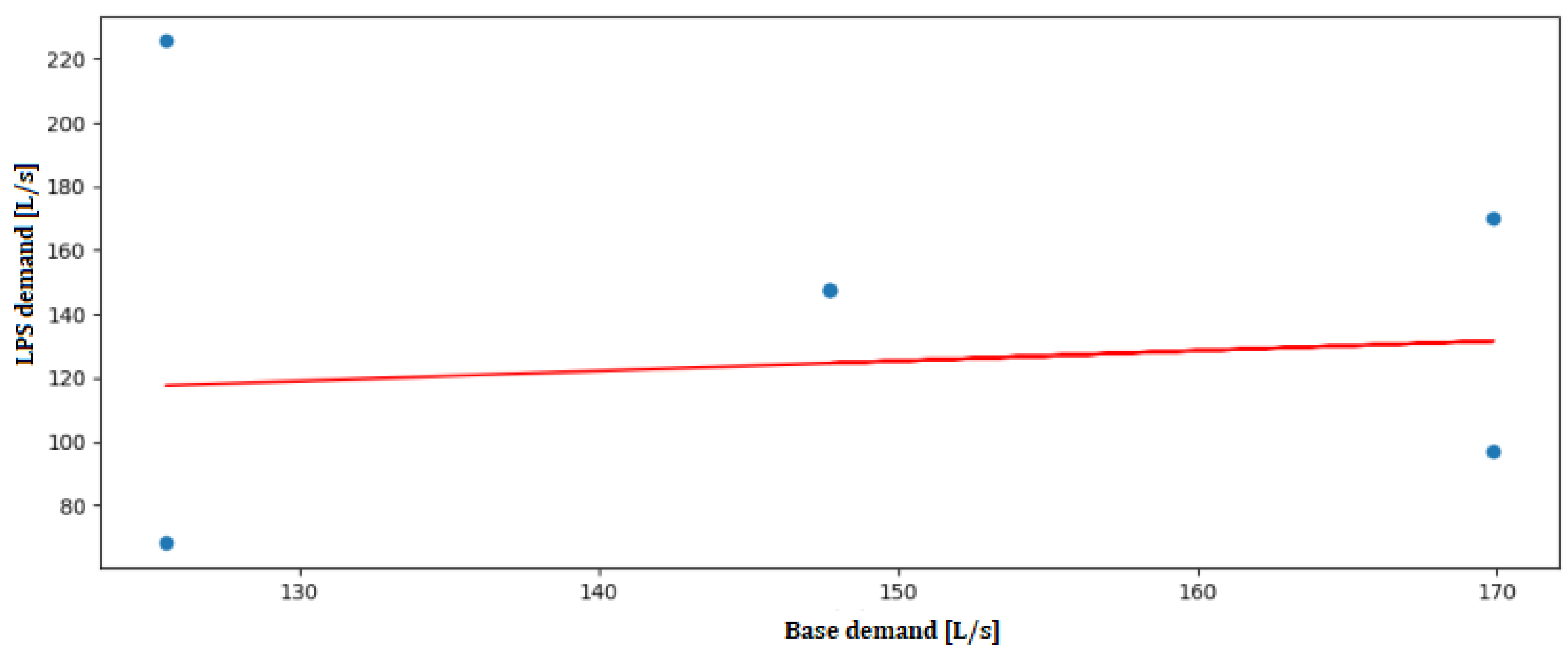 Sensors 24 07223 g006