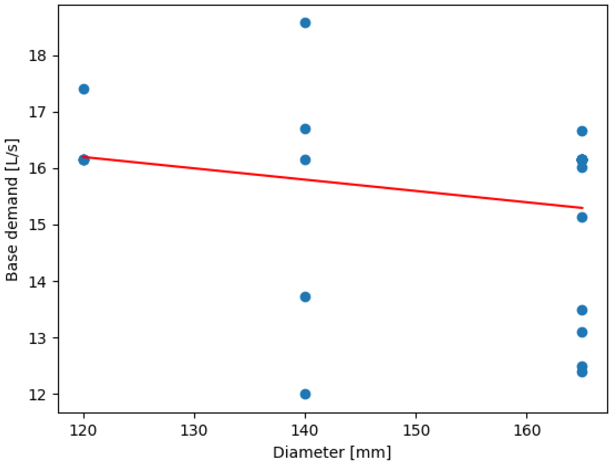Sensors 24 07223 g008