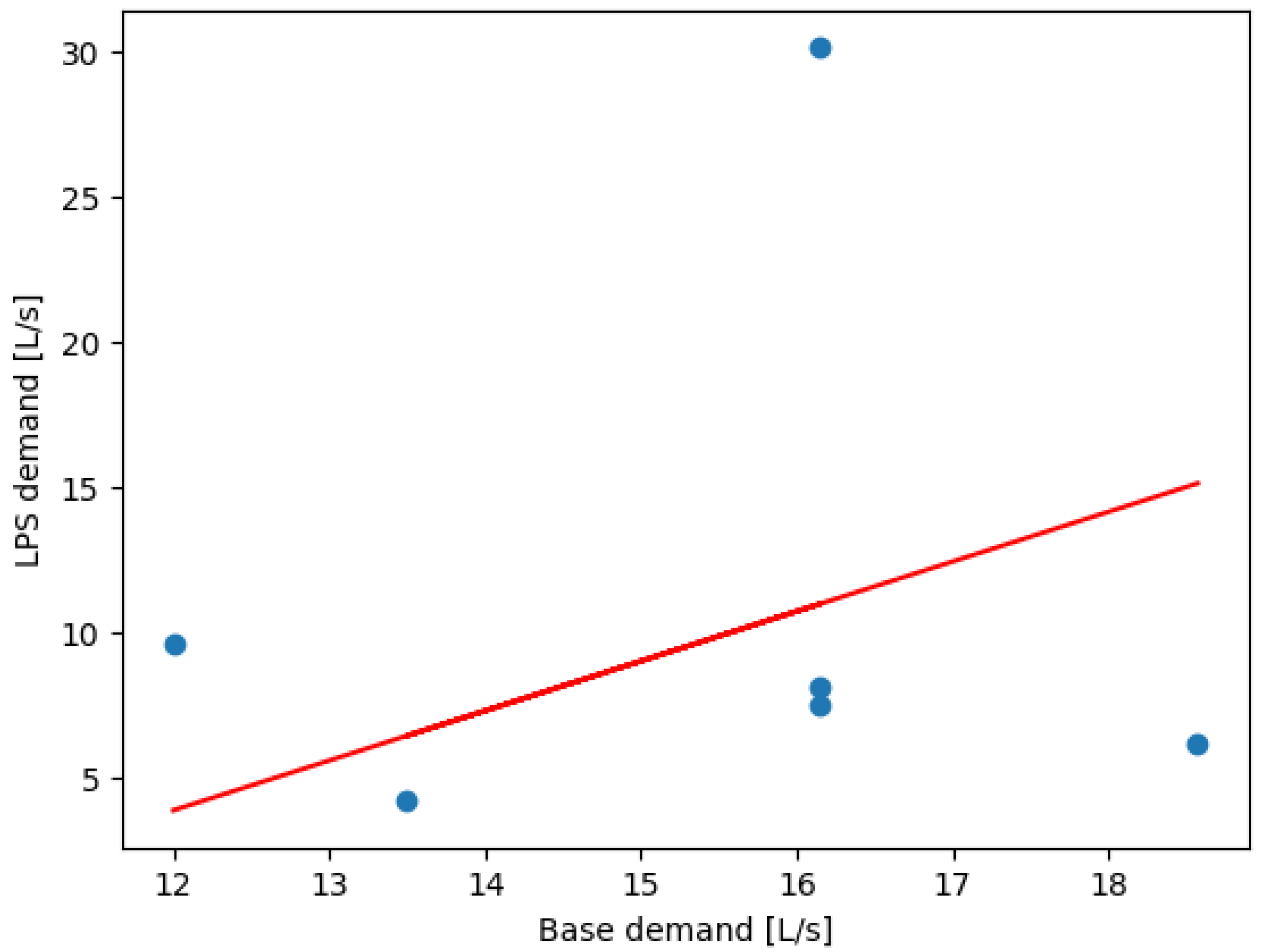 Sensors 24 07223 g009