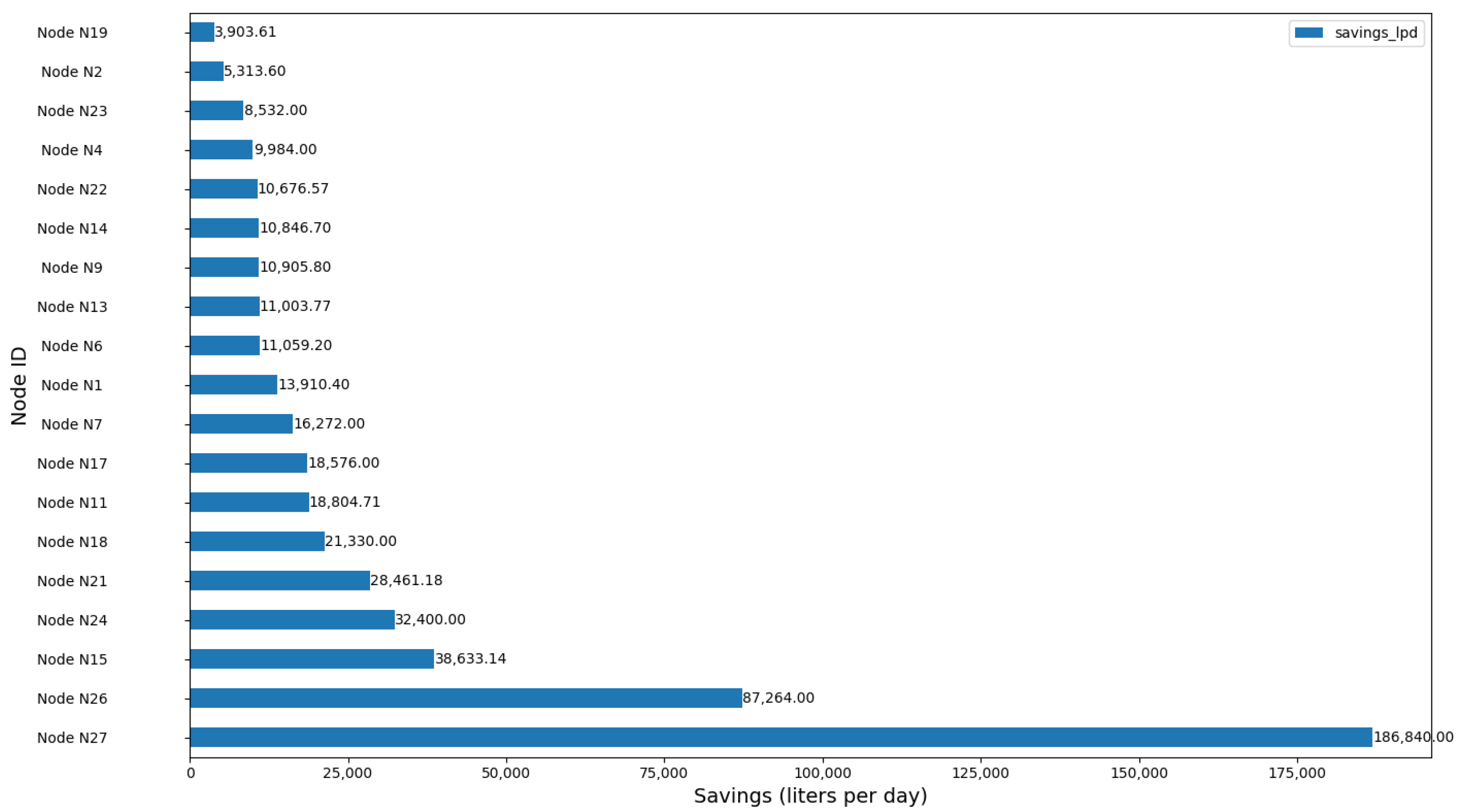 Sensors 24 07223 g010