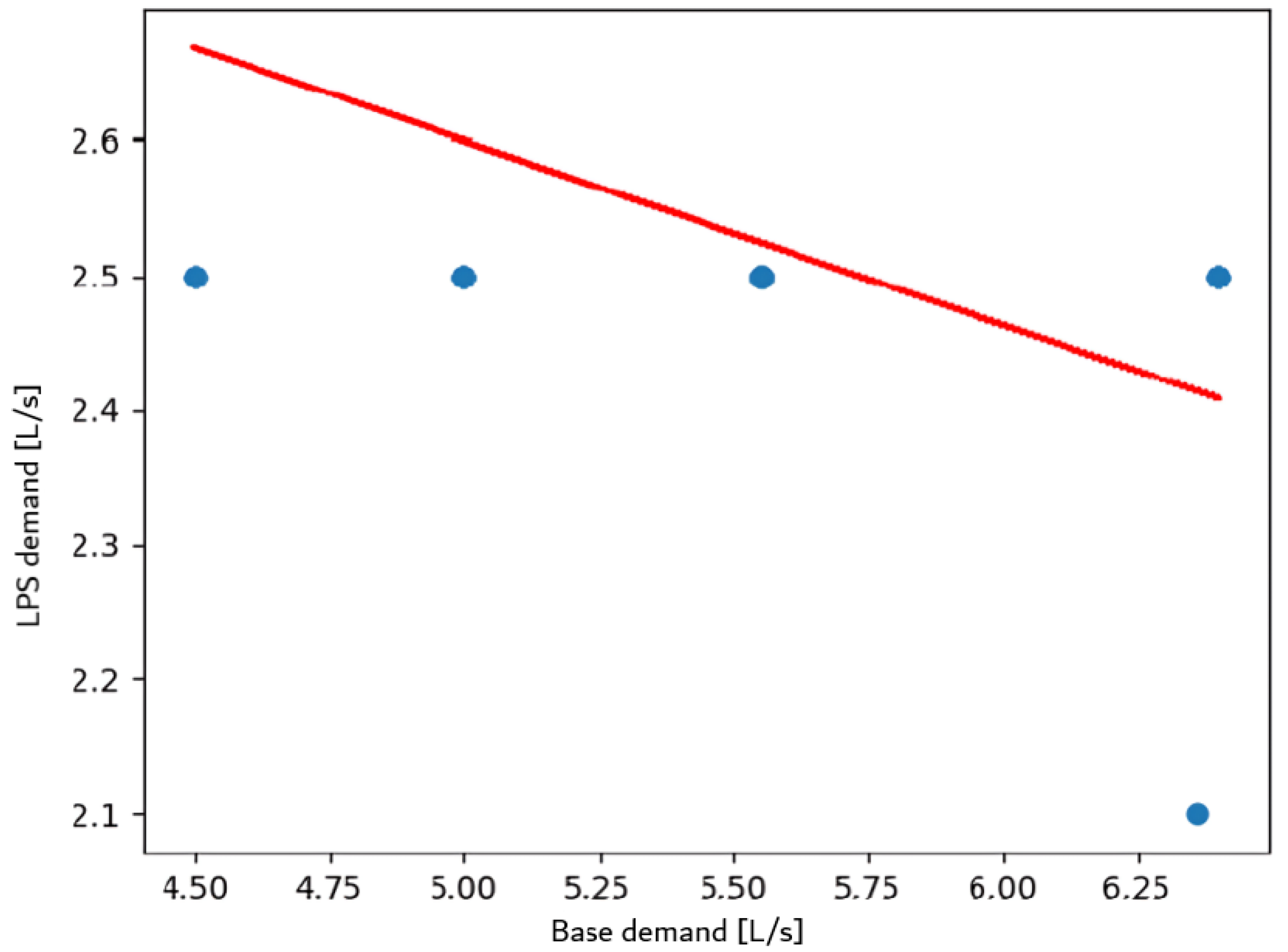 Sensors 24 07223 g012