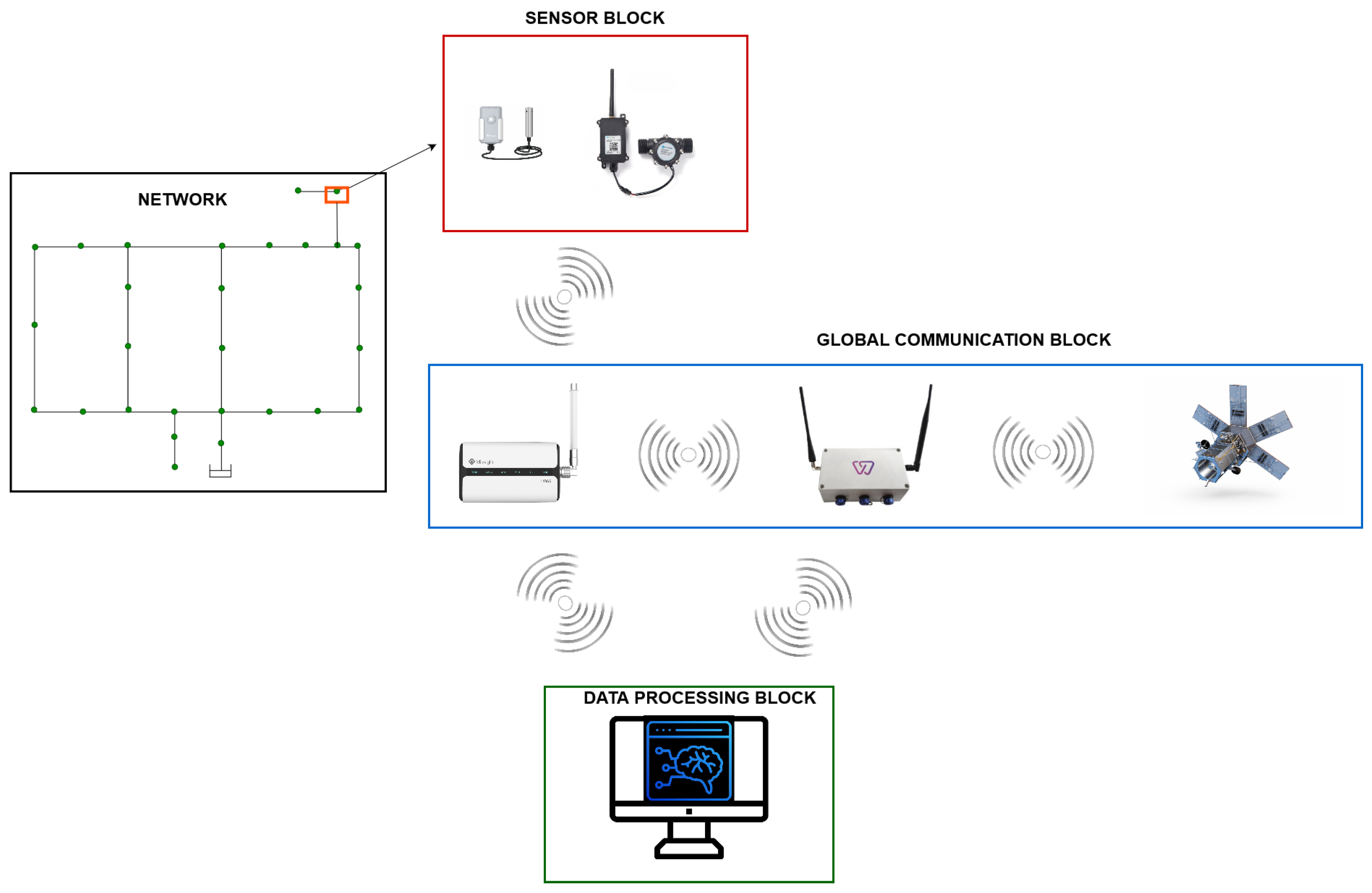 Sensors 24 07223 g014