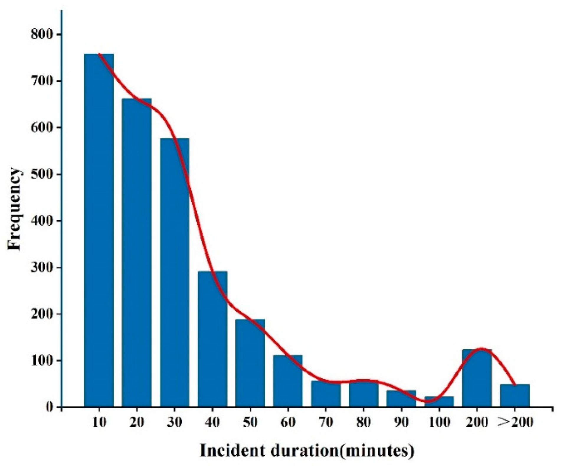 Sensors 24 07225 g002
