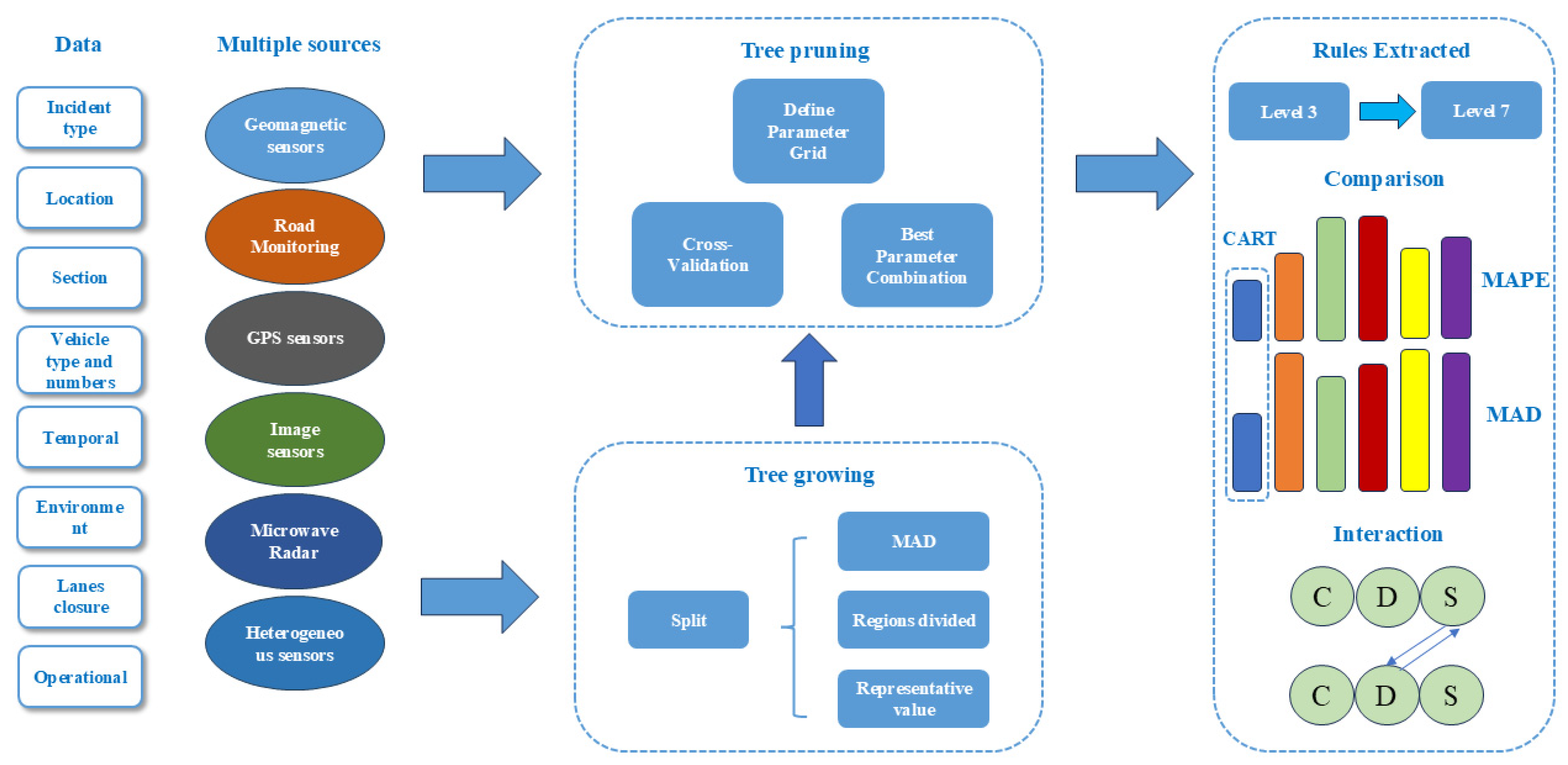 Sensors 24 07225 g003