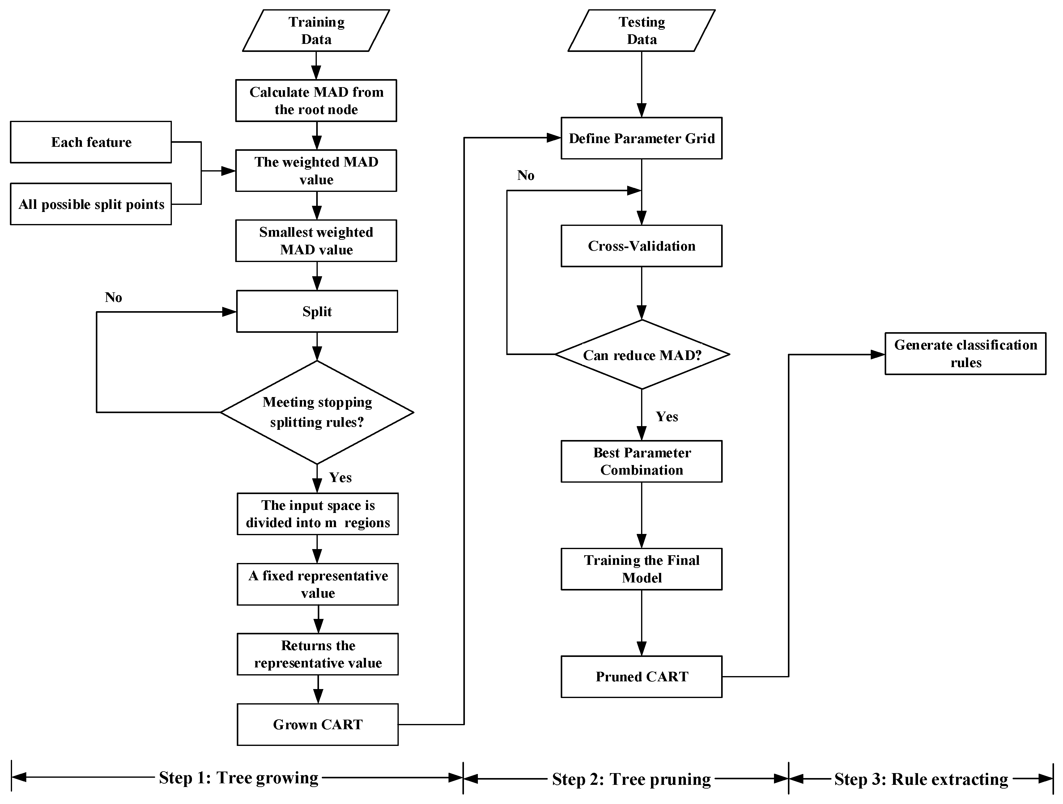 Sensors 24 07225 g004