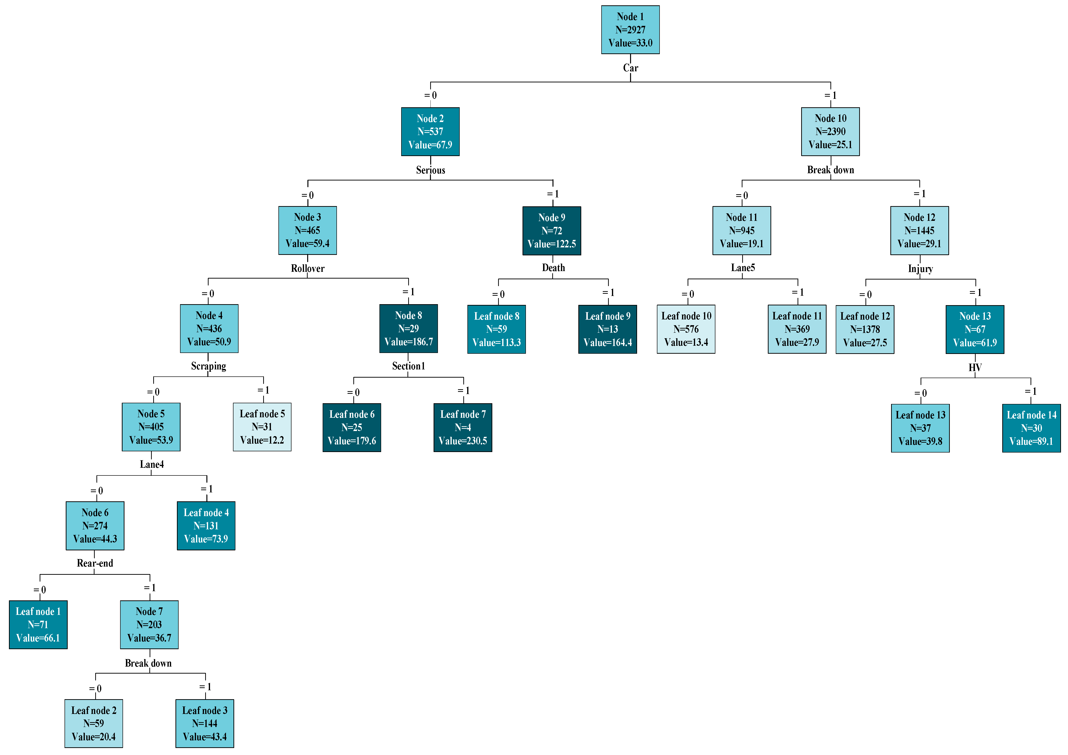 Sensors 24 07225 g006