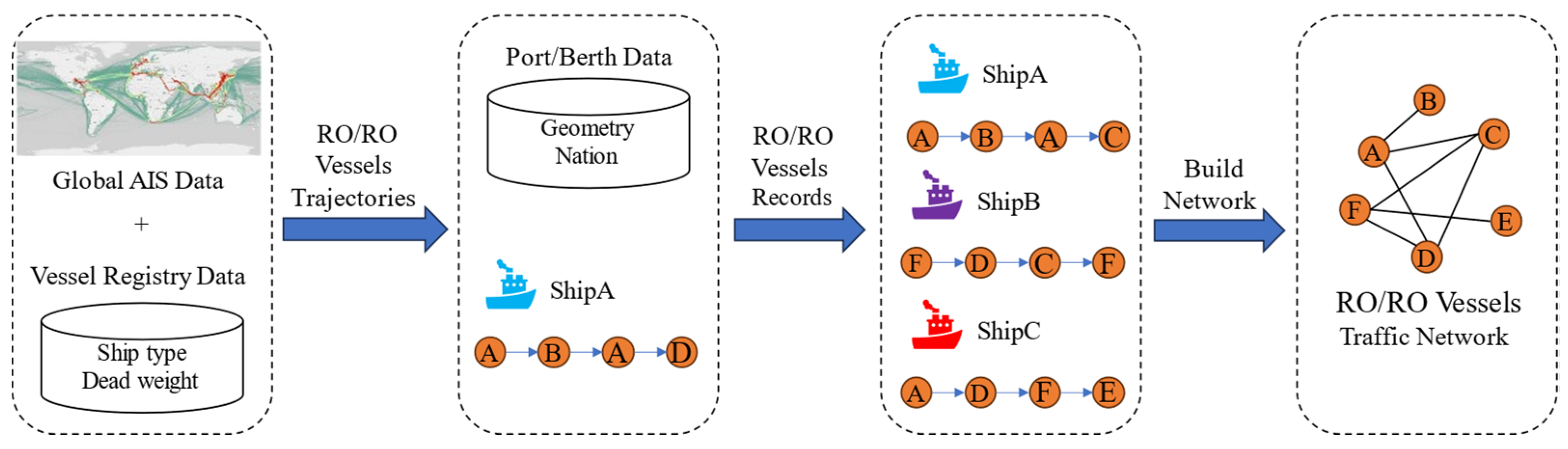 Sensors 24 07226 g001