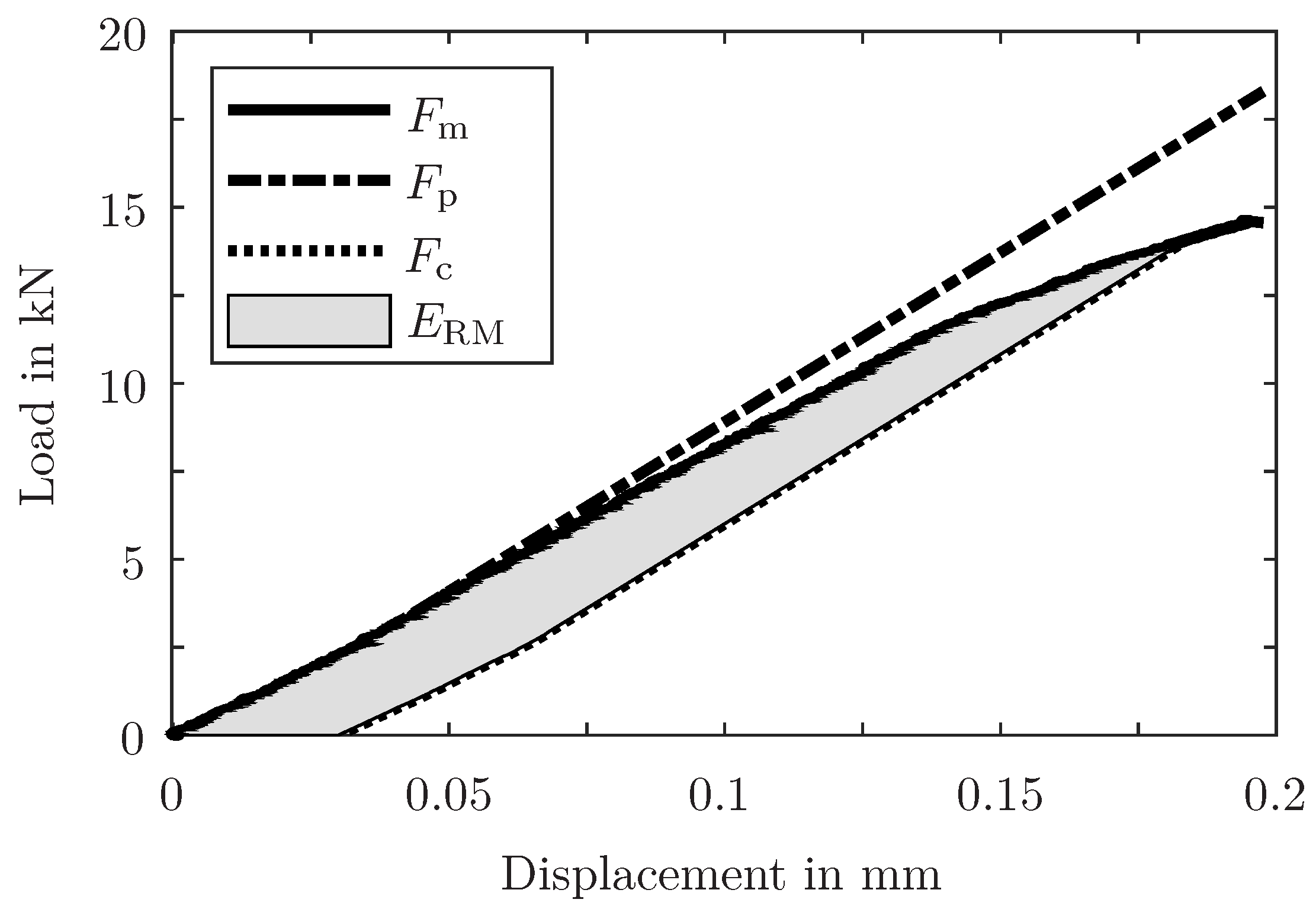 Sensors 24 07230 g003