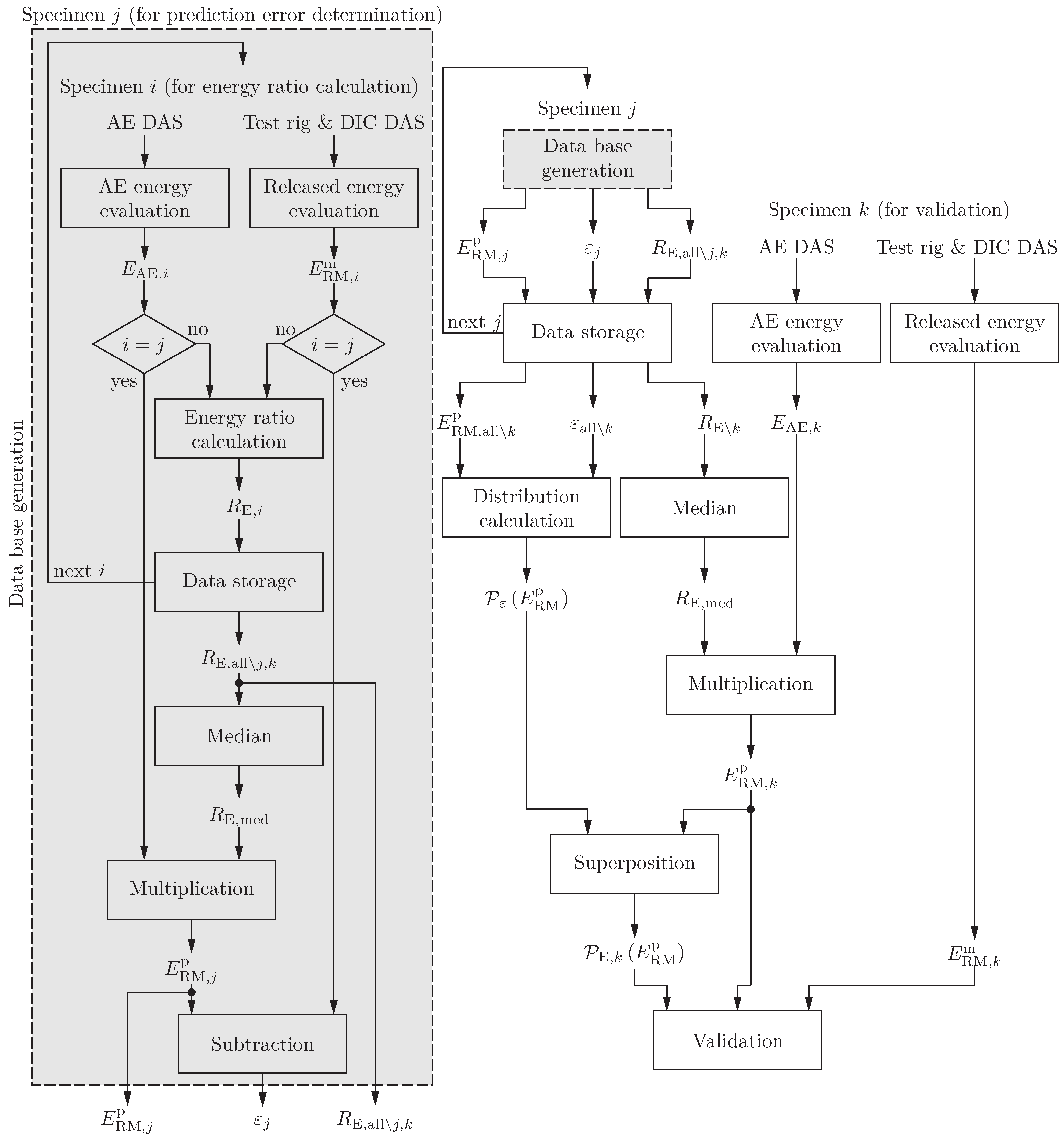 Sensors 24 07230 g004