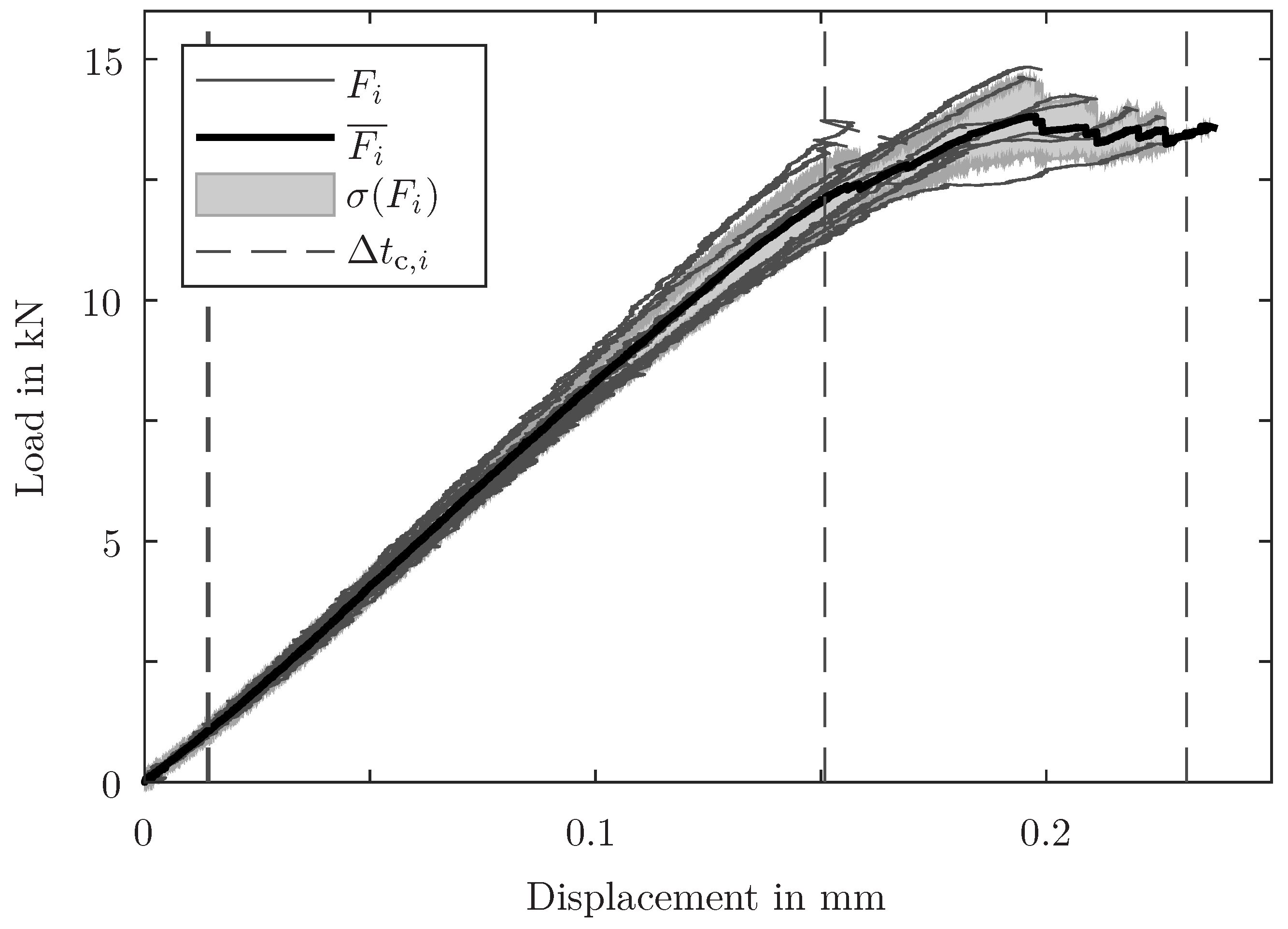 Sensors 24 07230 g005