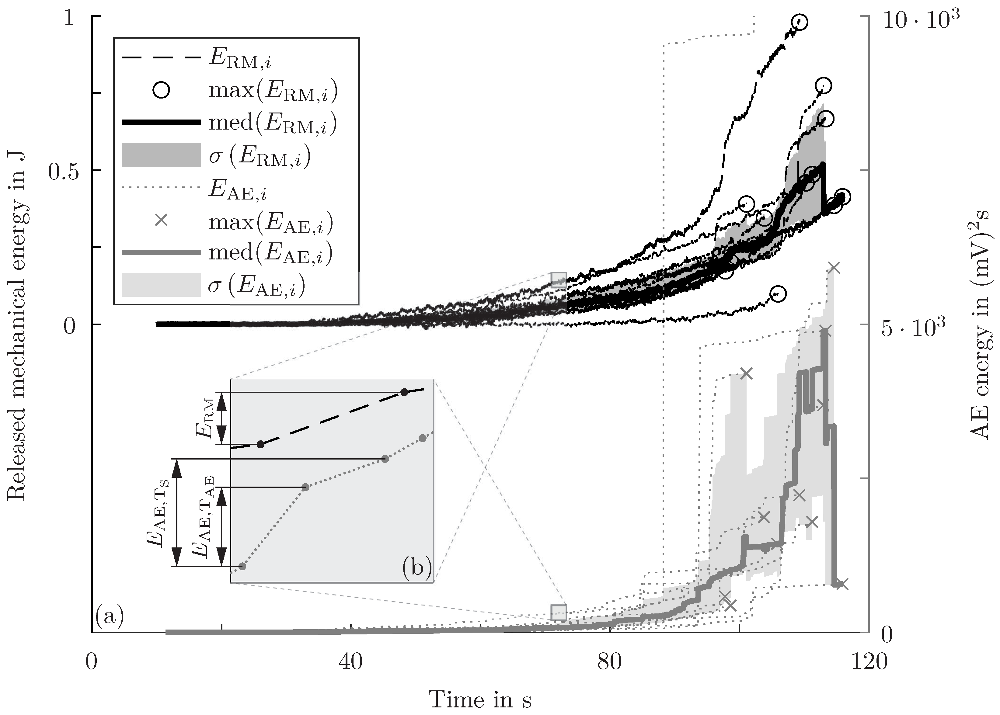 Sensors 24 07230 g007