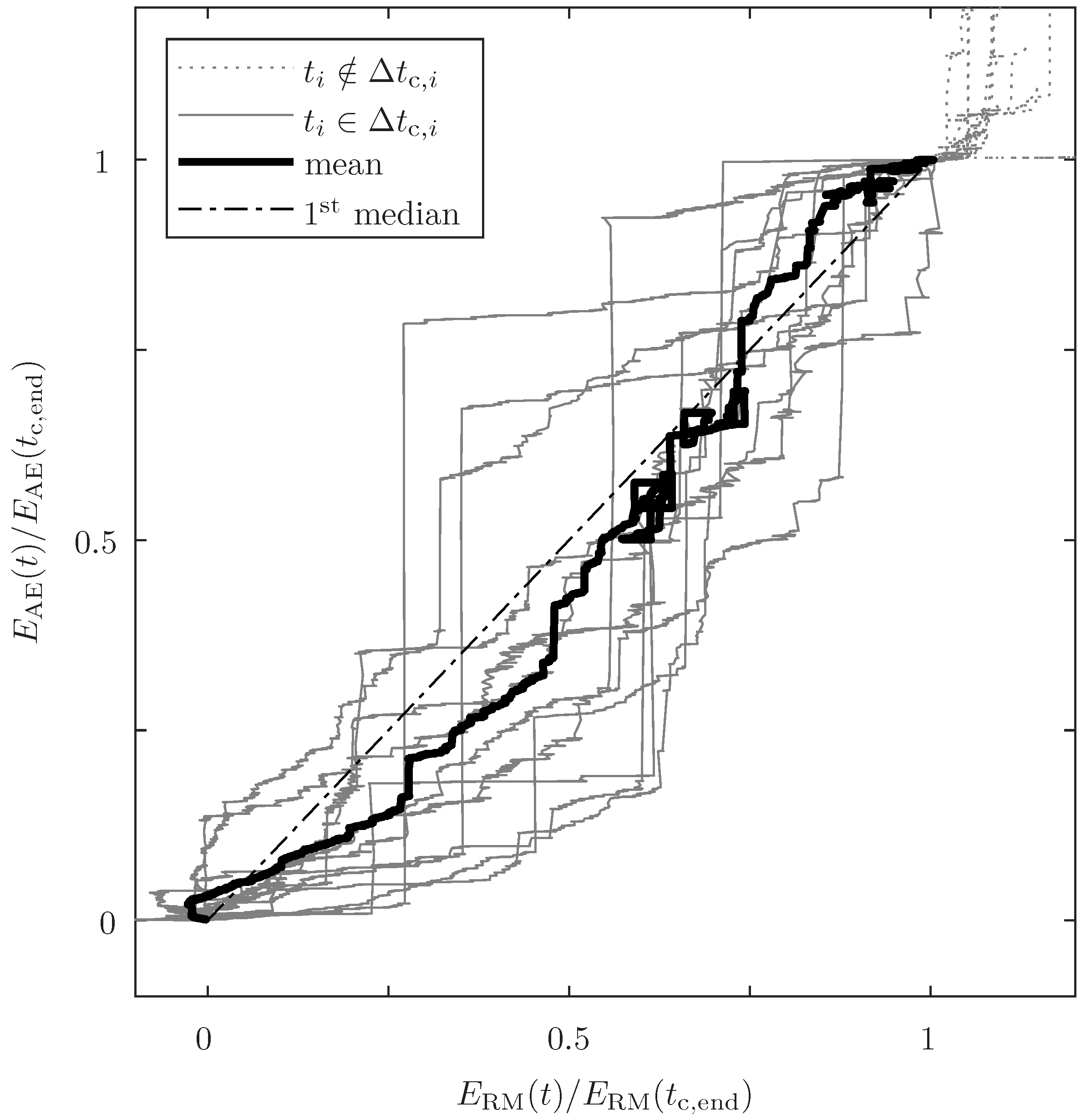 Sensors 24 07230 g008