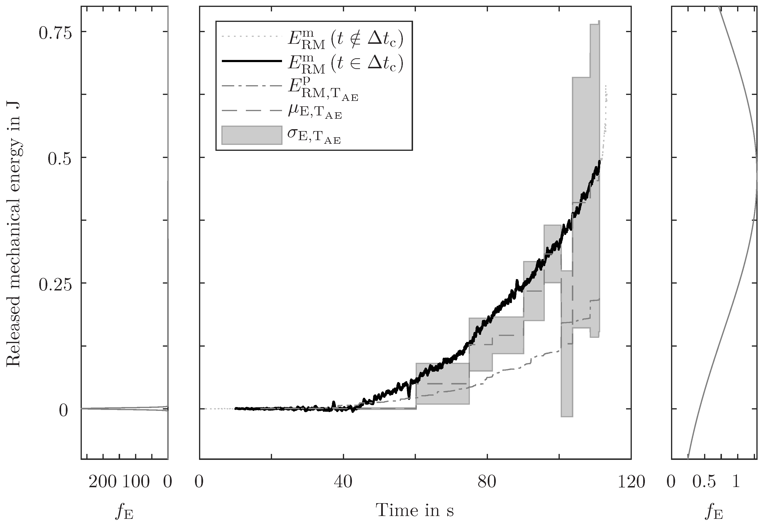 Sensors 24 07230 g009
