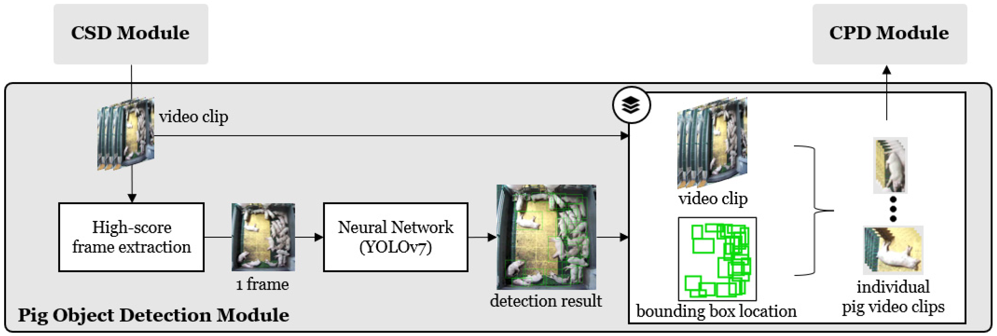 Sensors 24 07232 g003