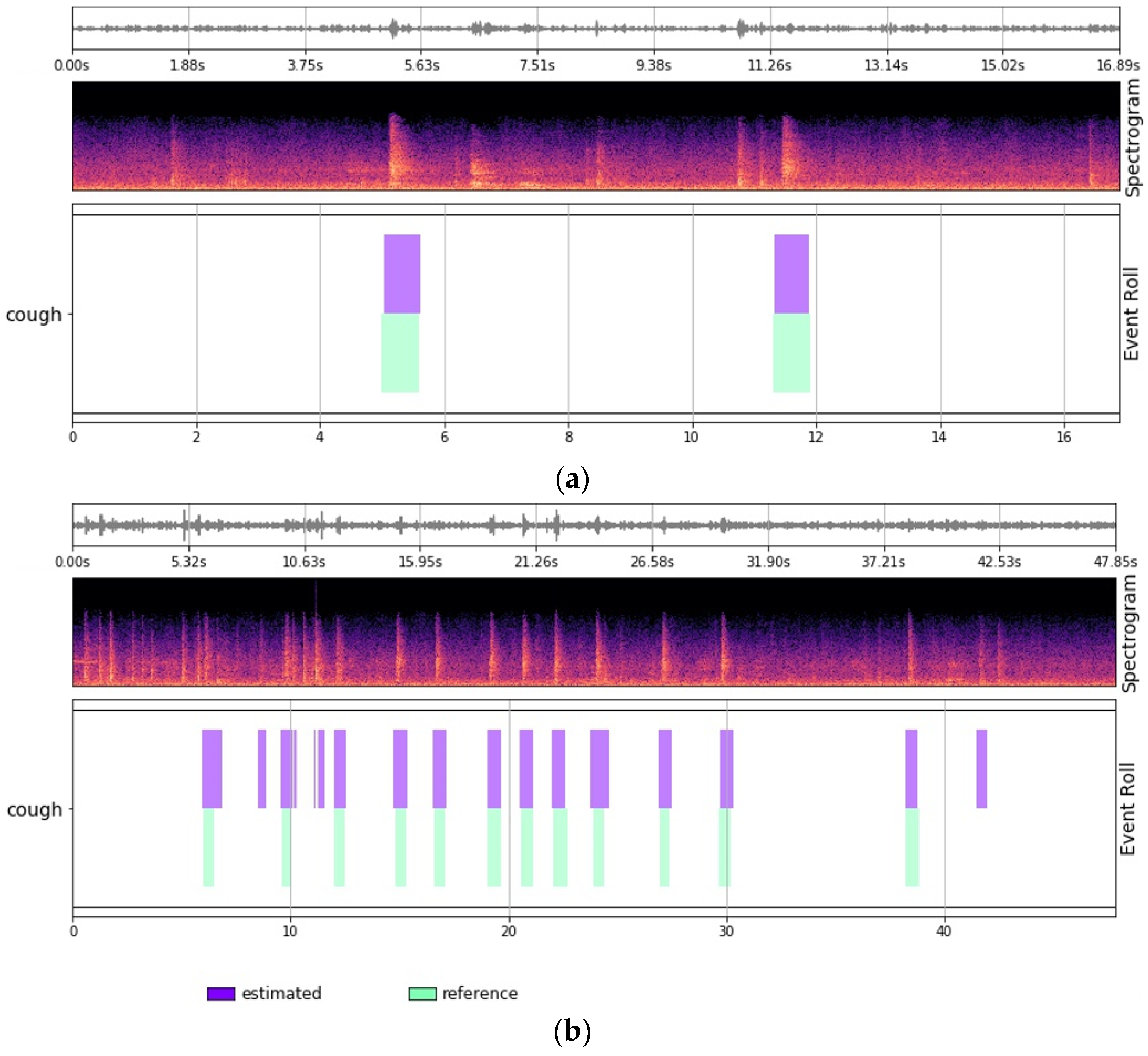 Sensors 24 07232 g008