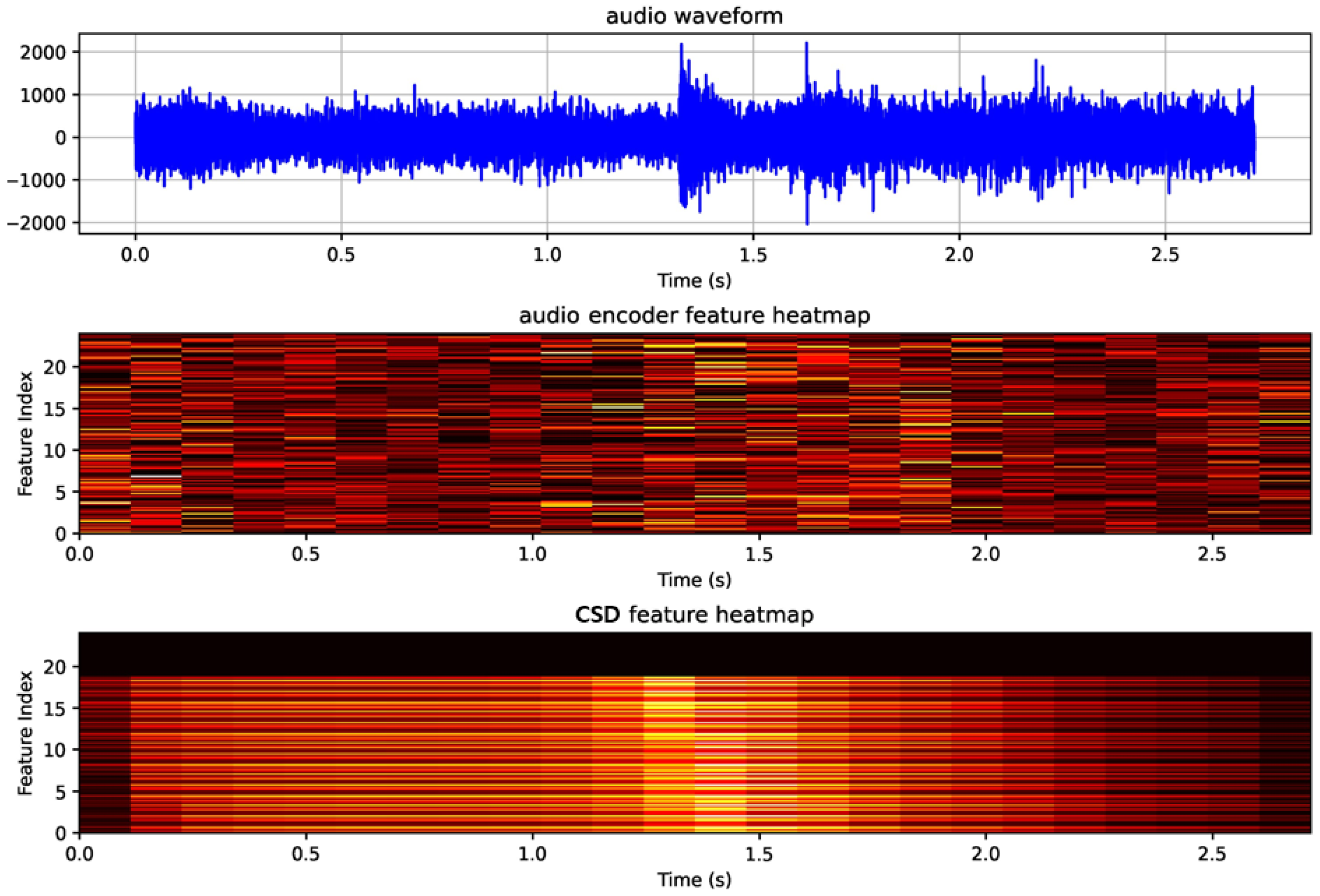 Sensors 24 07232 g011