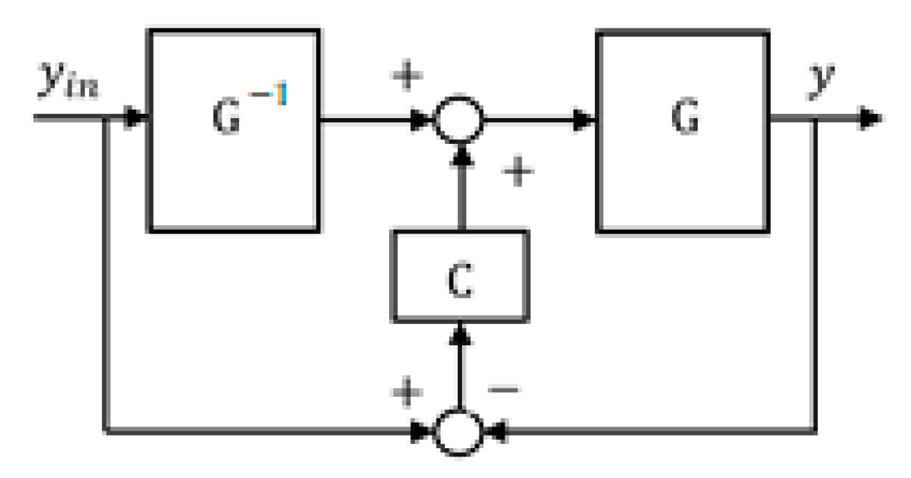 Sensors 24 07233 g002