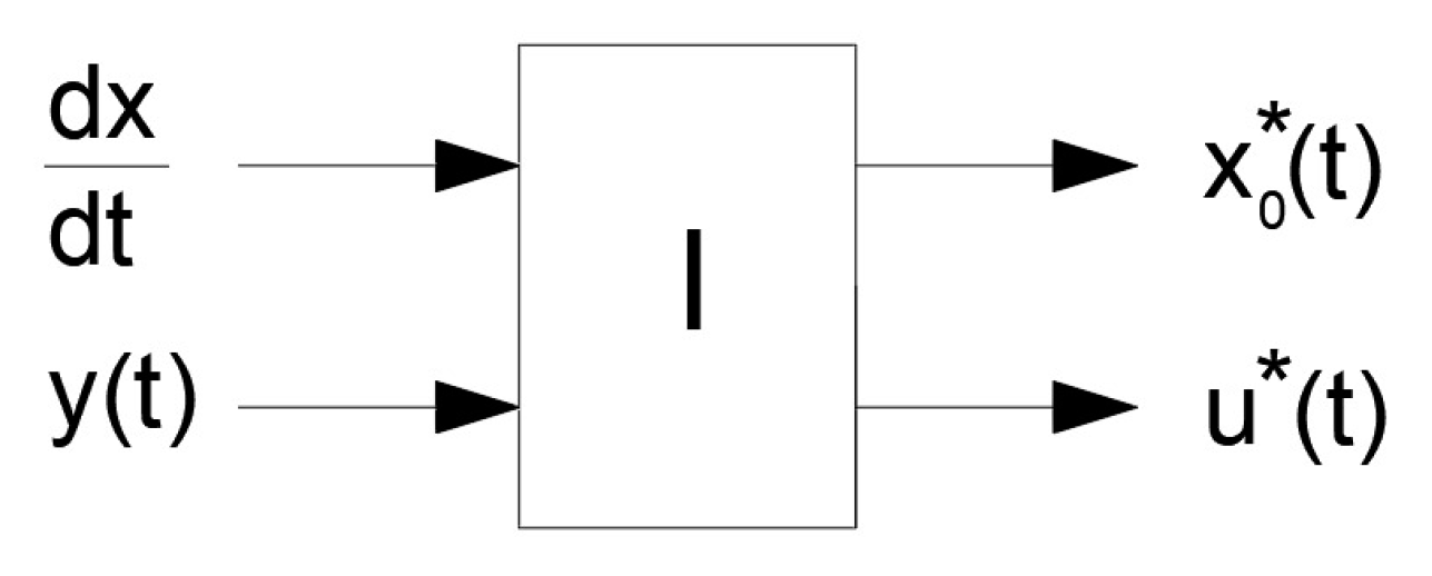 Sensors 24 07233 g003