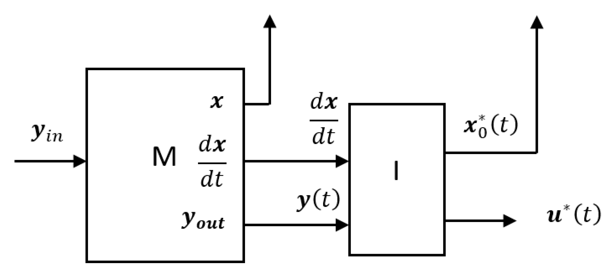 Sensors 24 07233 g004