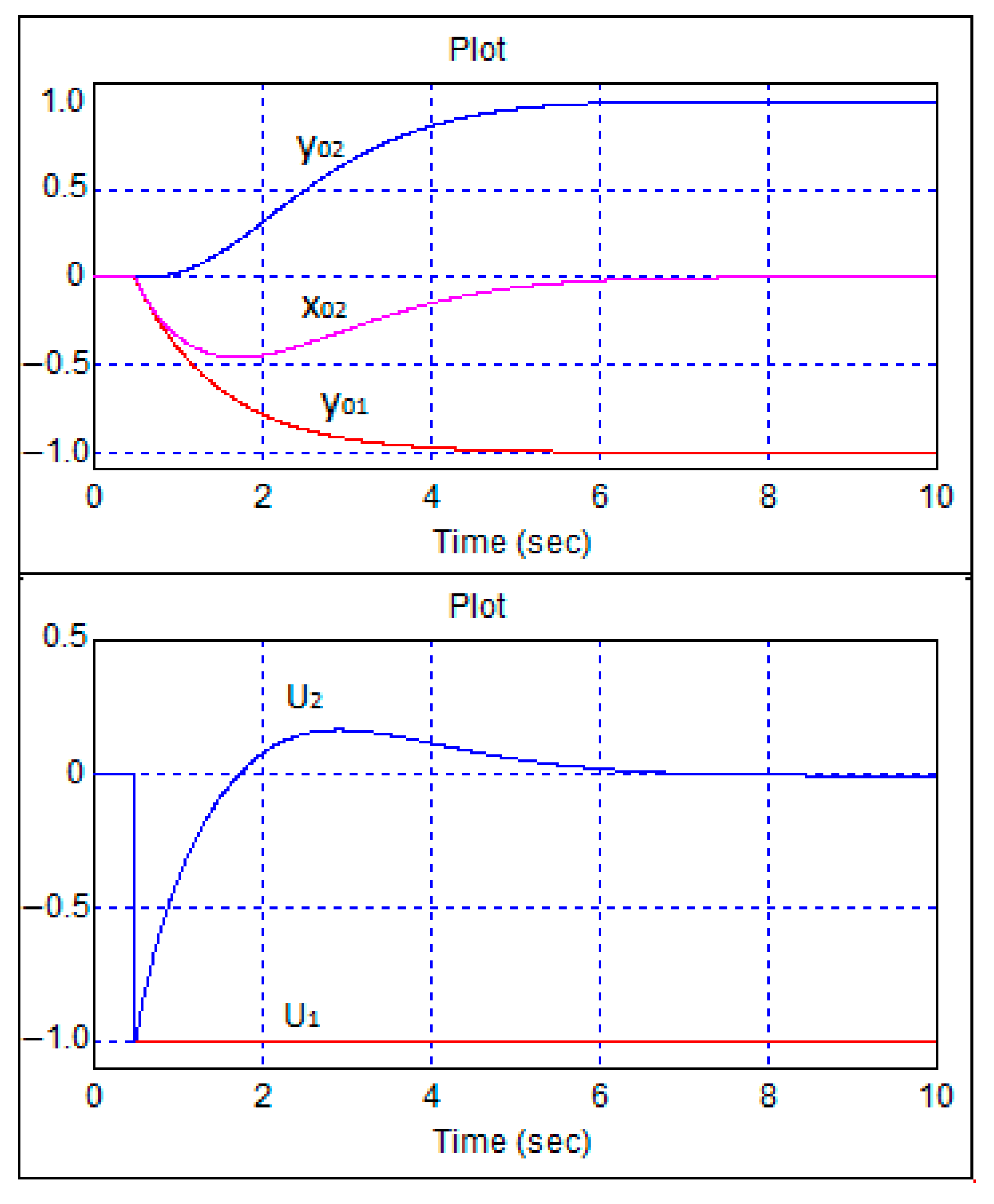 Sensors 24 07233 g010