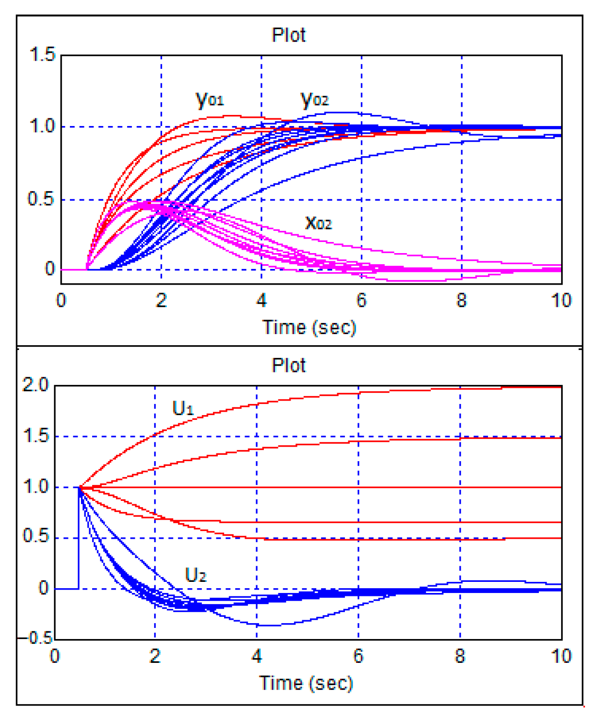 Sensors 24 07233 g015