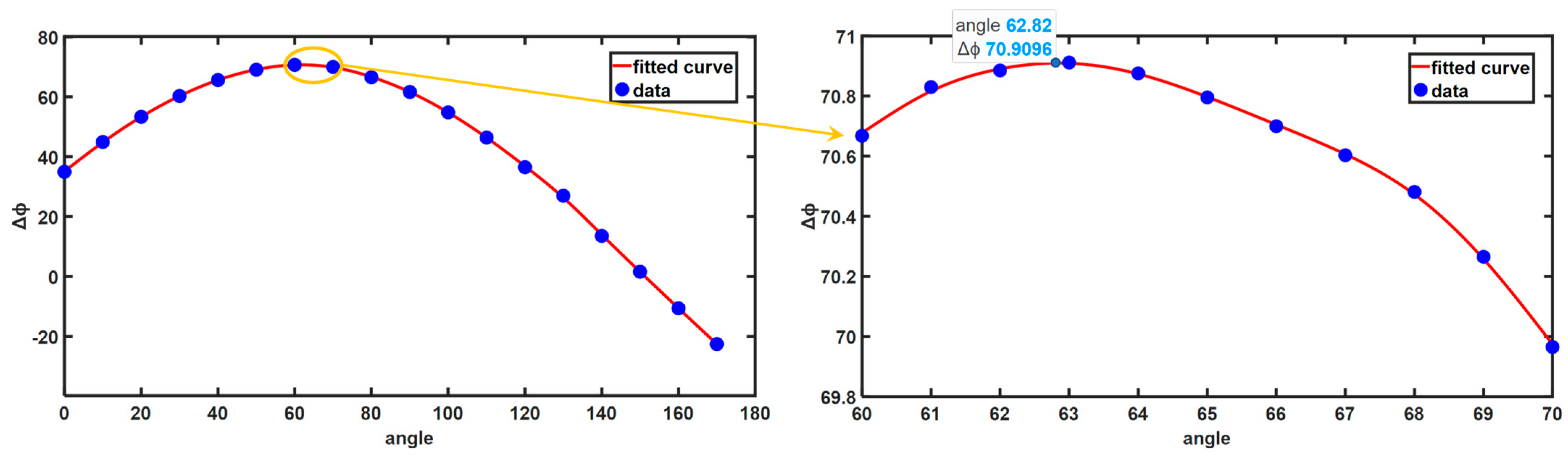 Sensors 24 07234 g008