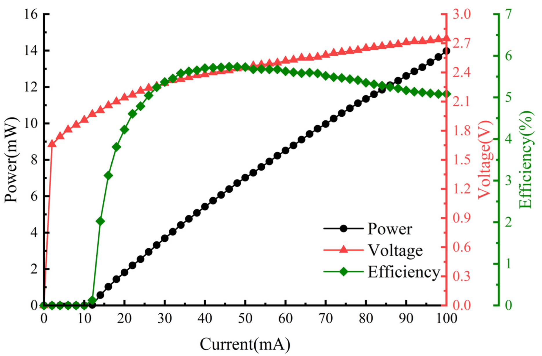 Sensors 24 07237 g004