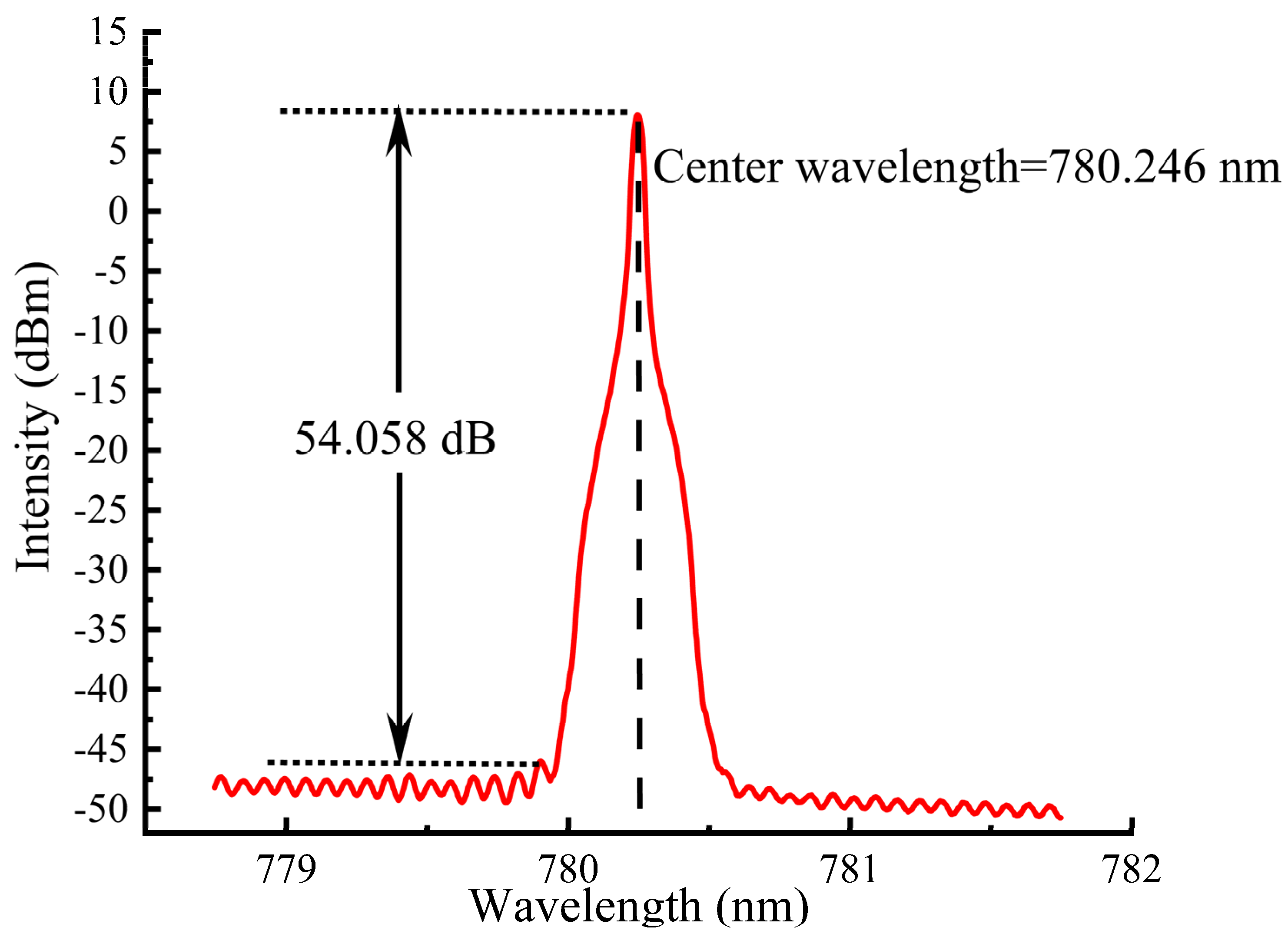 Sensors 24 07237 g005